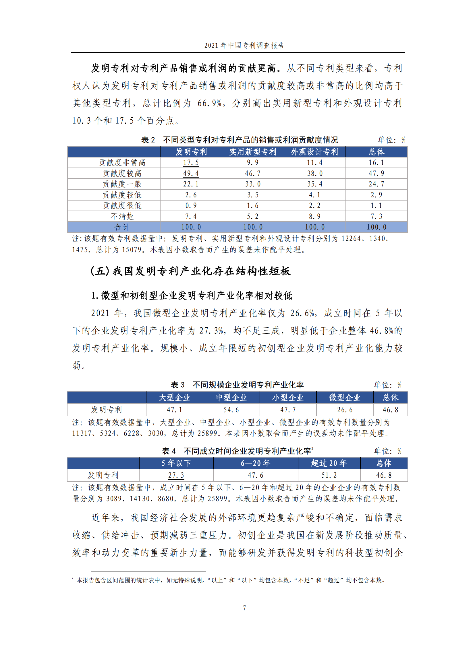 國知局發(fā)布《2021年中國專利調(diào)查報告》全文！