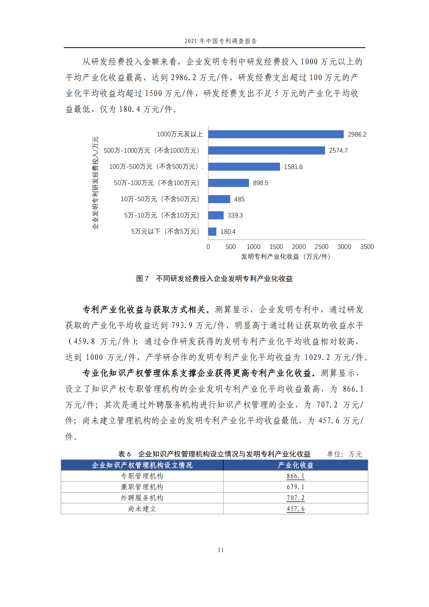 國知局發(fā)布《2021年中國專利調(diào)查報告》全文！