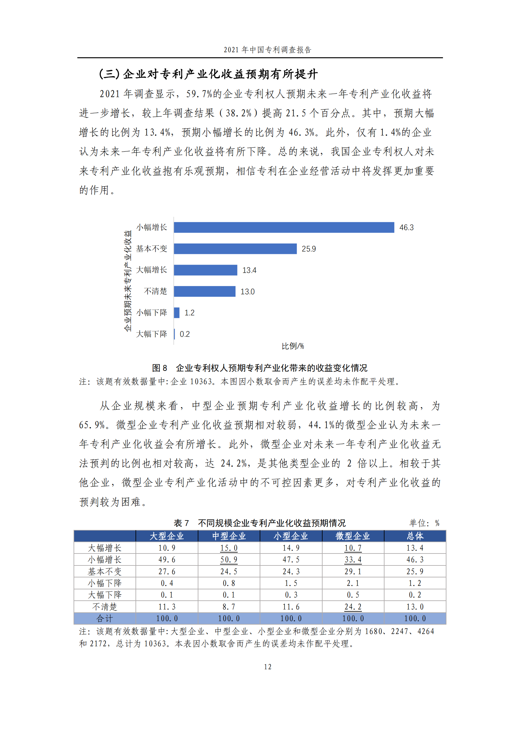 國知局發(fā)布《2021年中國專利調(diào)查報告》全文！