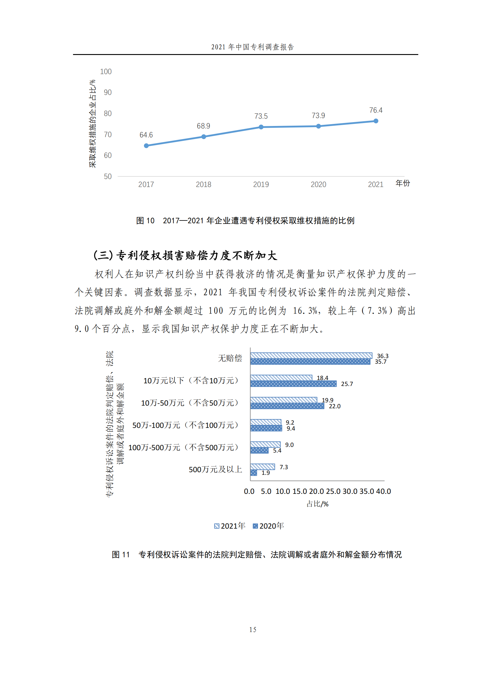 國知局發(fā)布《2021年中國專利調(diào)查報告》全文！