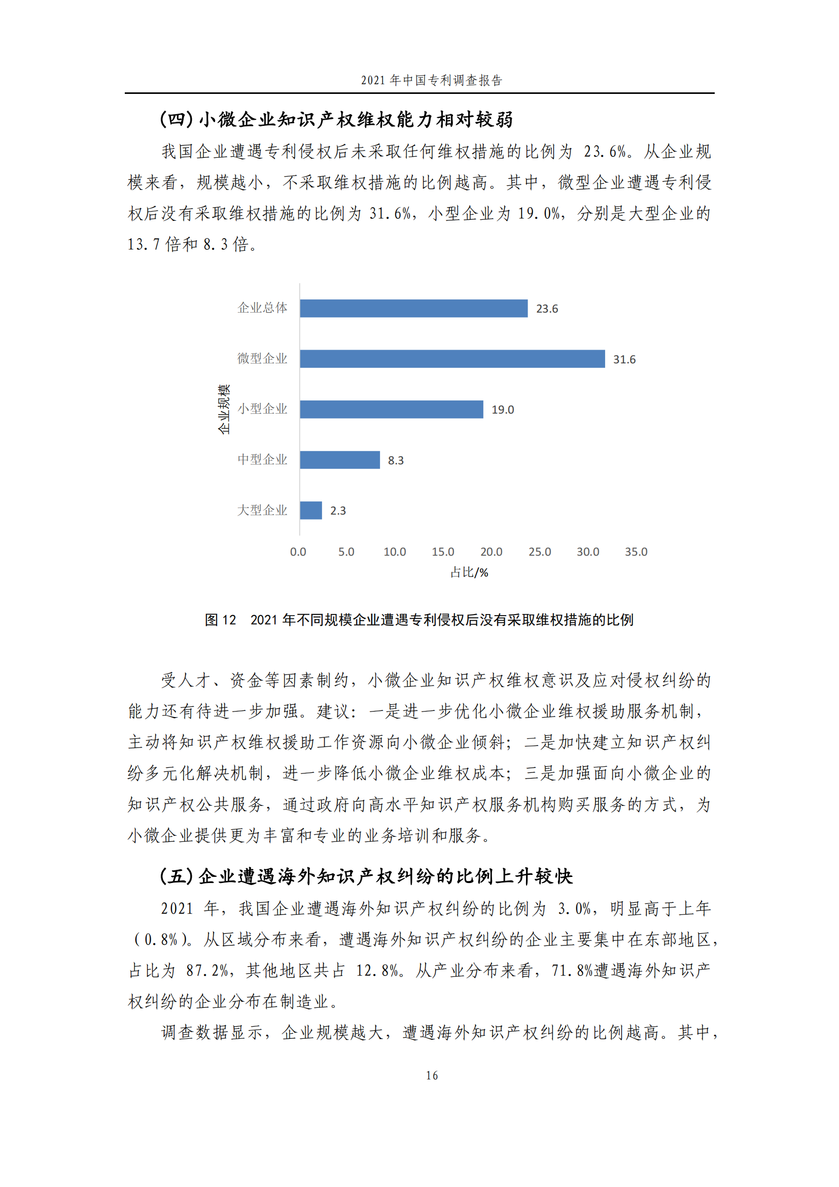 國知局發(fā)布《2021年中國專利調(diào)查報告》全文！