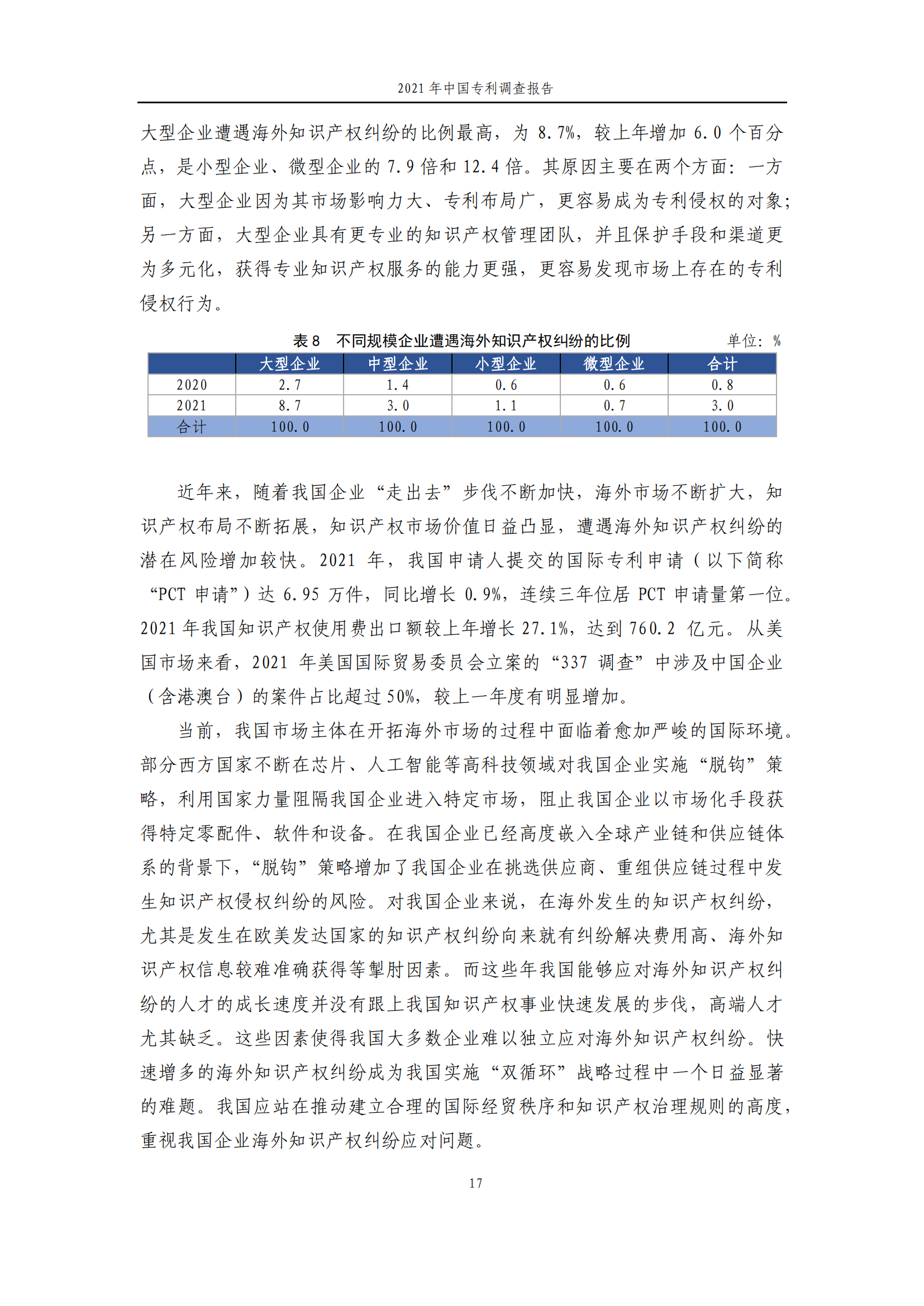 國知局發(fā)布《2021年中國專利調(diào)查報告》全文！