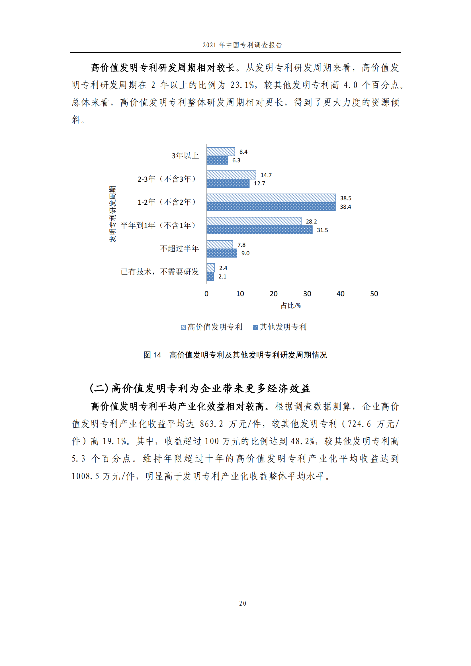 國知局發(fā)布《2021年中國專利調(diào)查報告》全文！