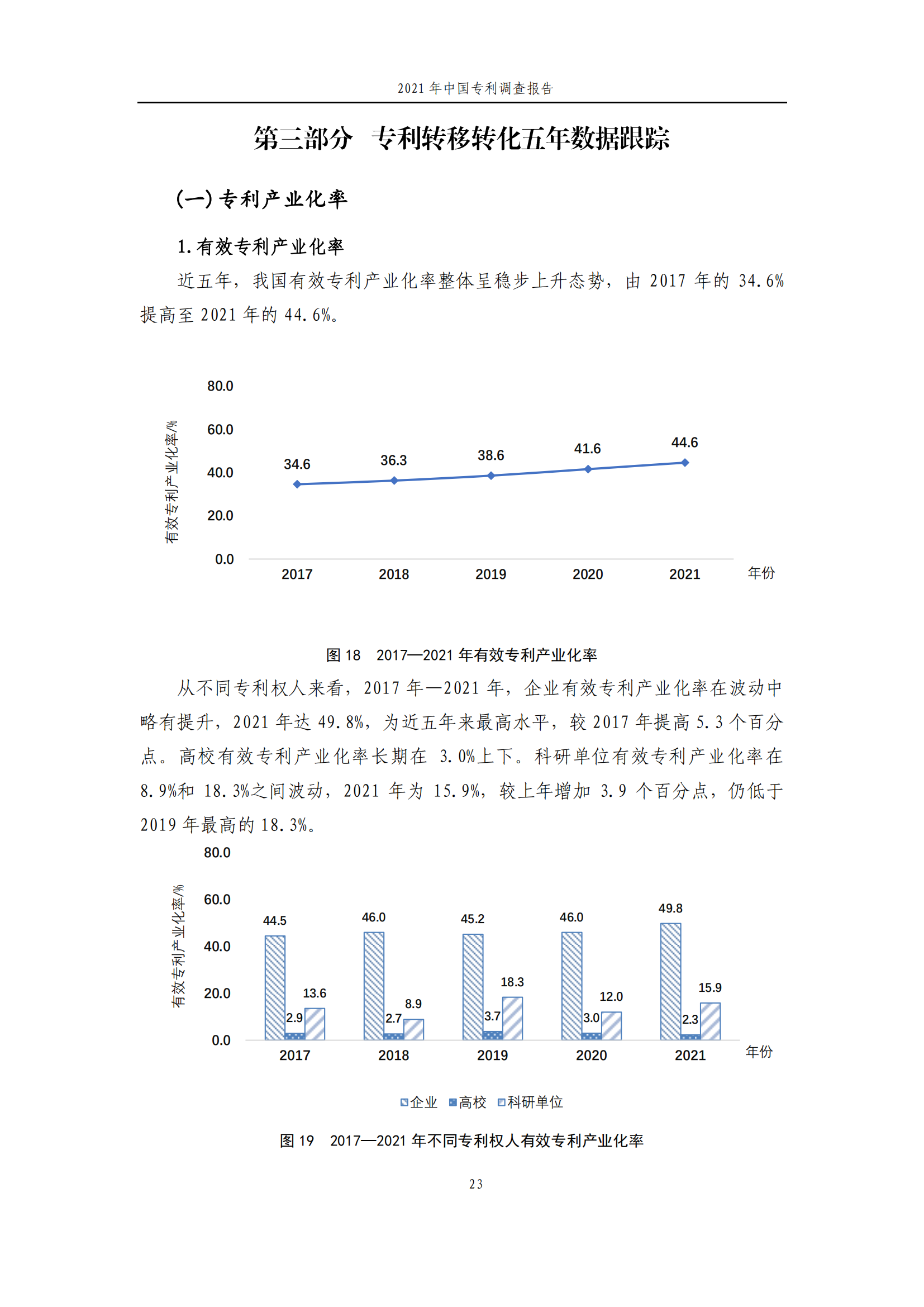 國知局發(fā)布《2021年中國專利調(diào)查報告》全文！