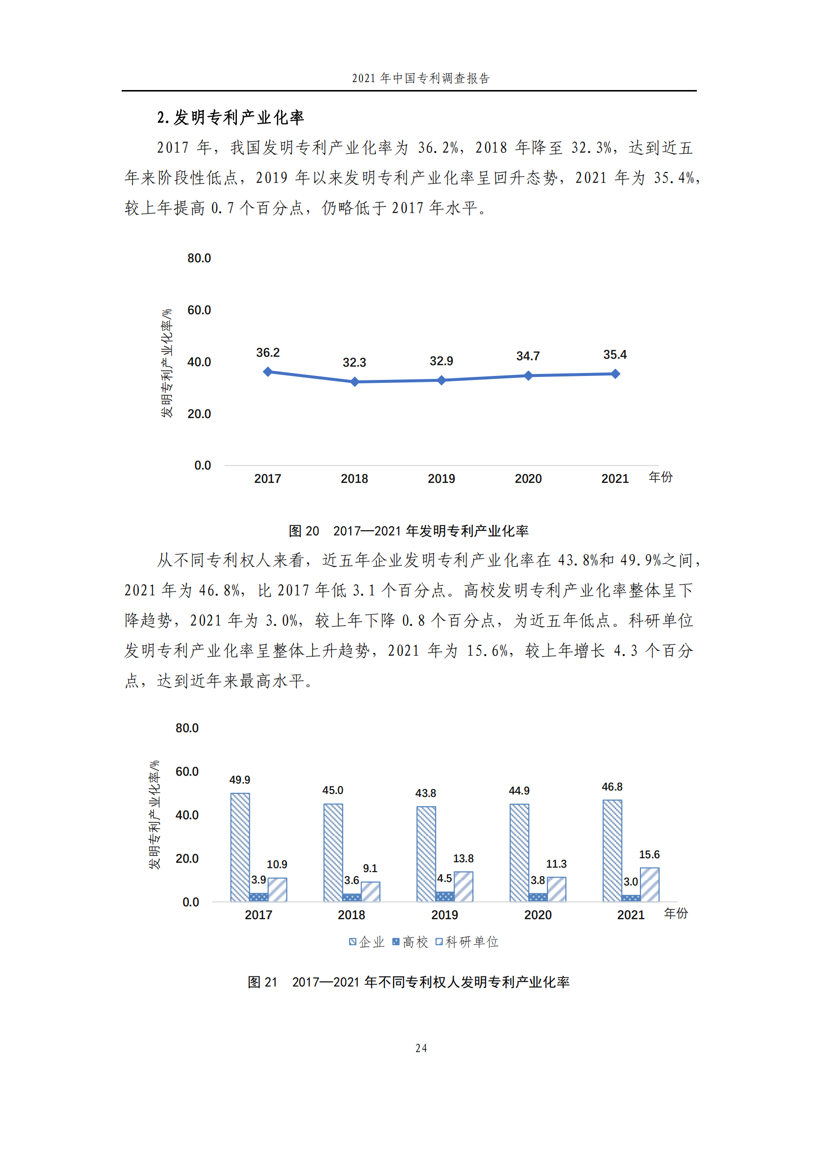 國知局發(fā)布《2021年中國專利調(diào)查報告》全文！