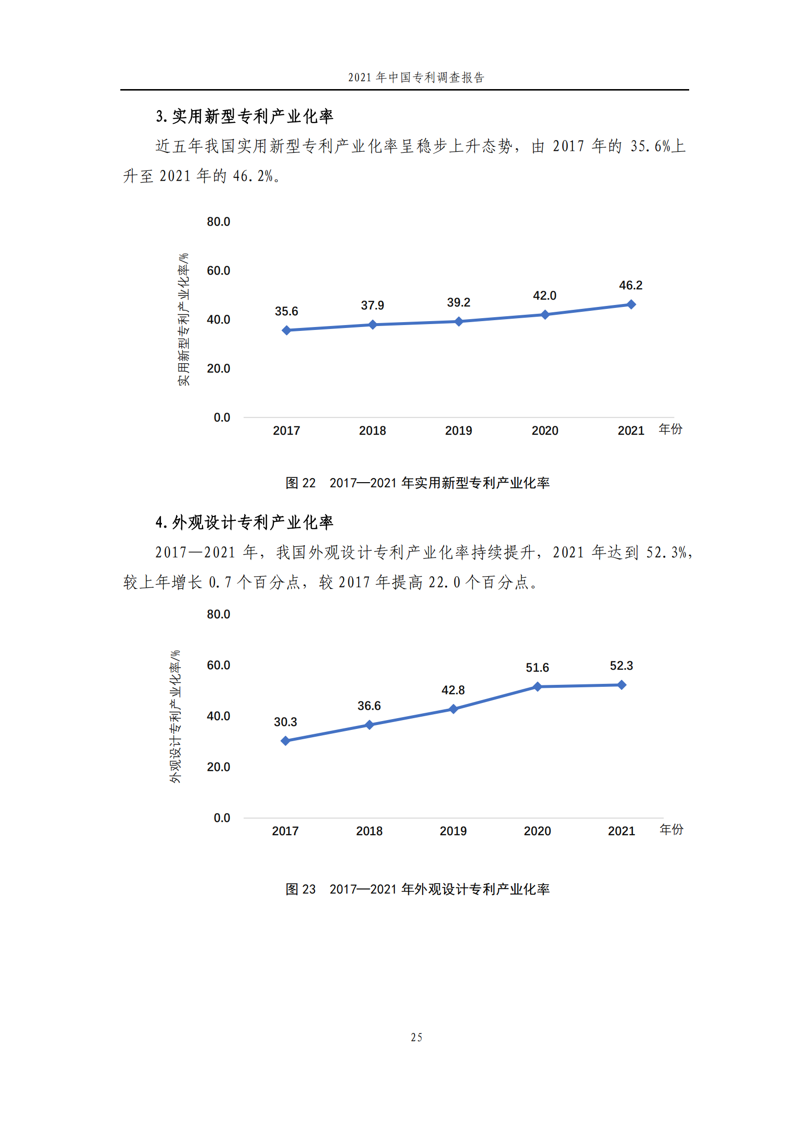 國知局發(fā)布《2021年中國專利調(diào)查報告》全文！