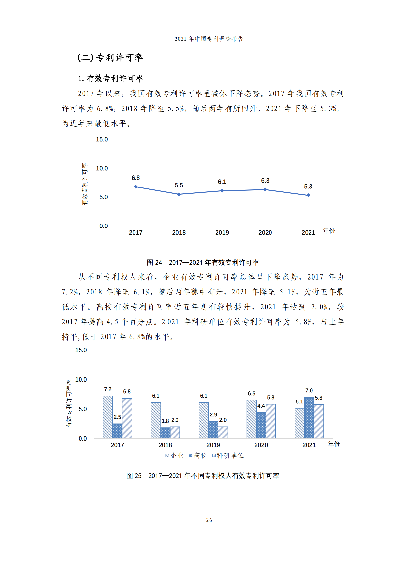 國知局發(fā)布《2021年中國專利調(diào)查報告》全文！