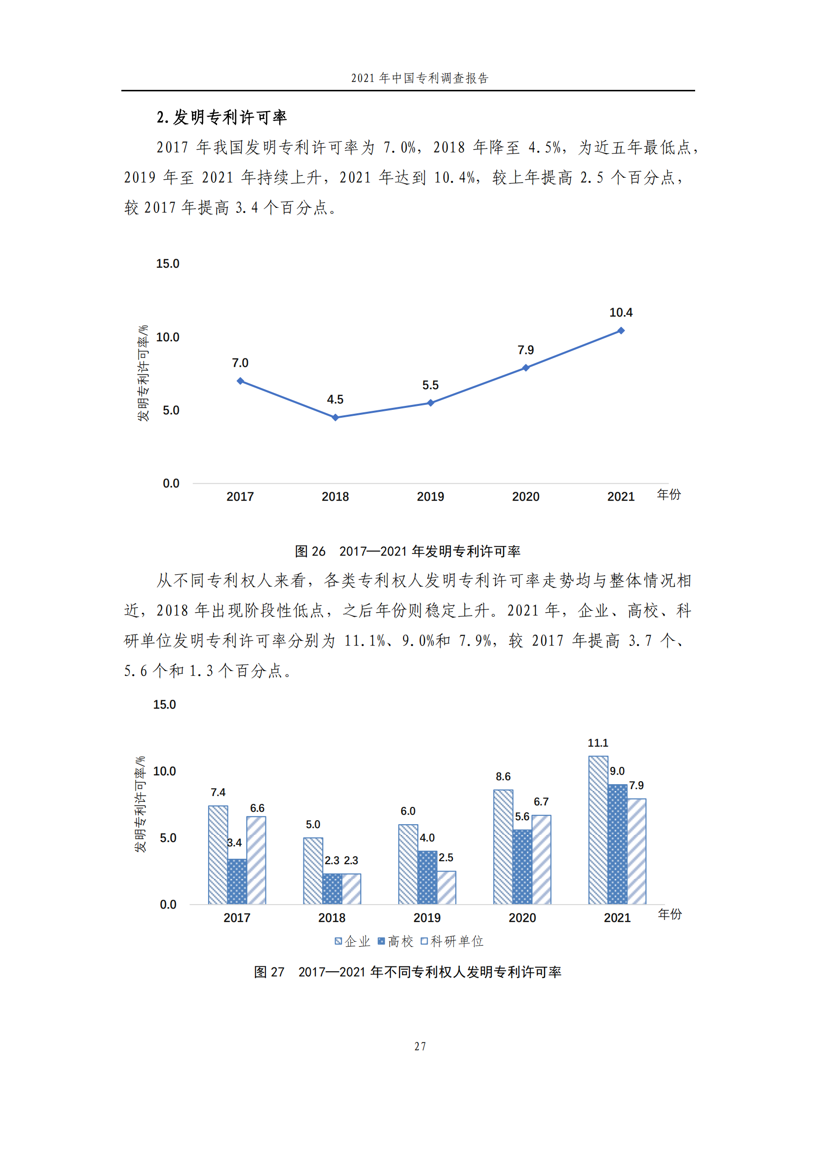 國知局發(fā)布《2021年中國專利調(diào)查報告》全文！