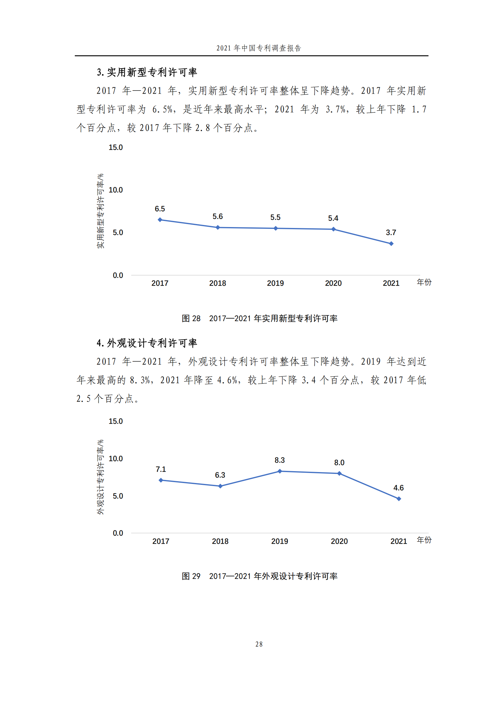 國知局發(fā)布《2021年中國專利調(diào)查報告》全文！
