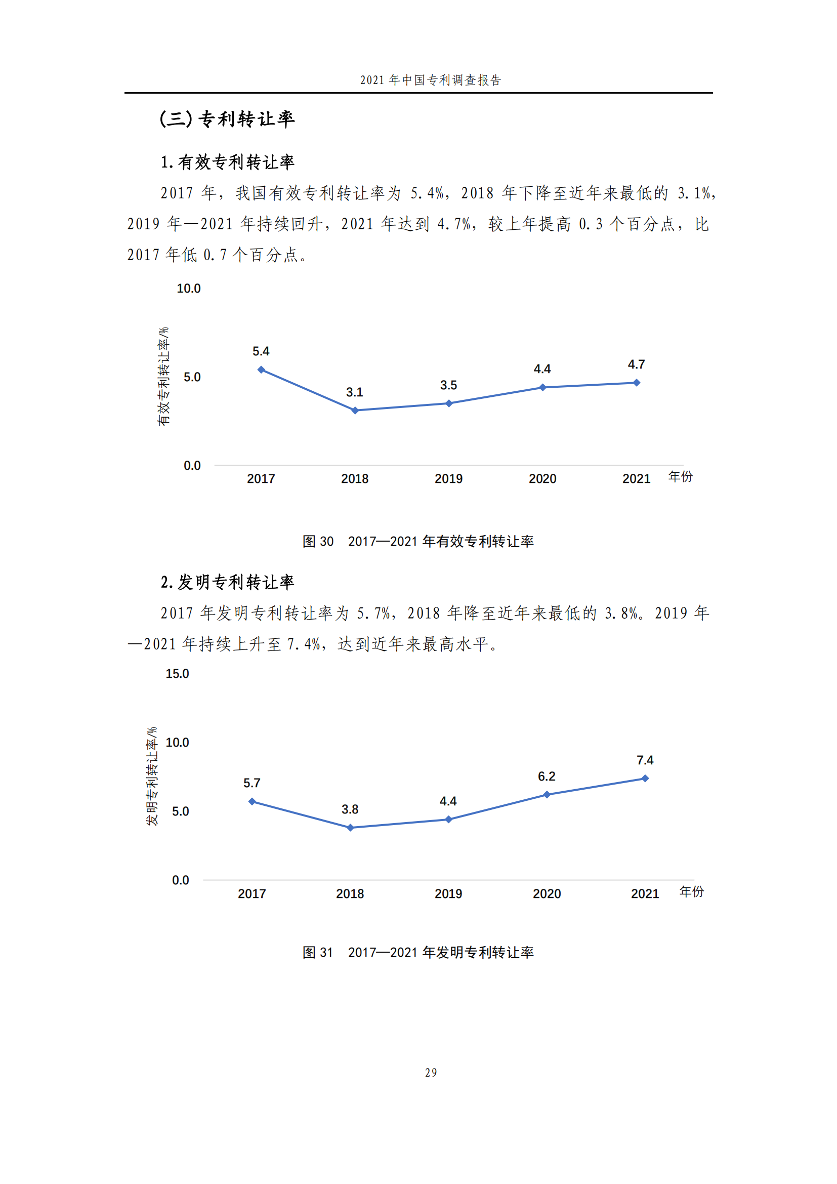 國知局發(fā)布《2021年中國專利調(diào)查報告》全文！