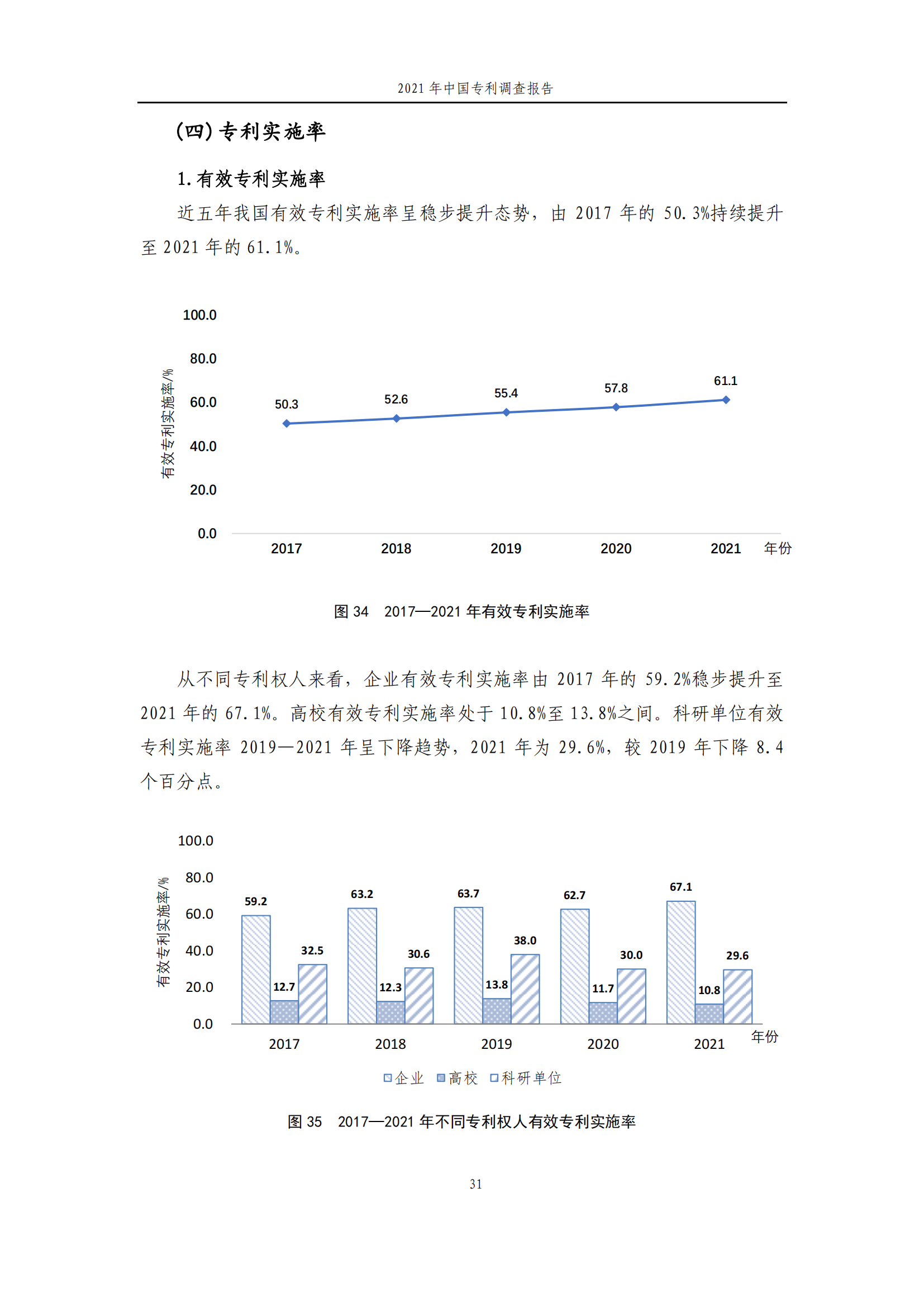 國知局發(fā)布《2021年中國專利調(diào)查報告》全文！