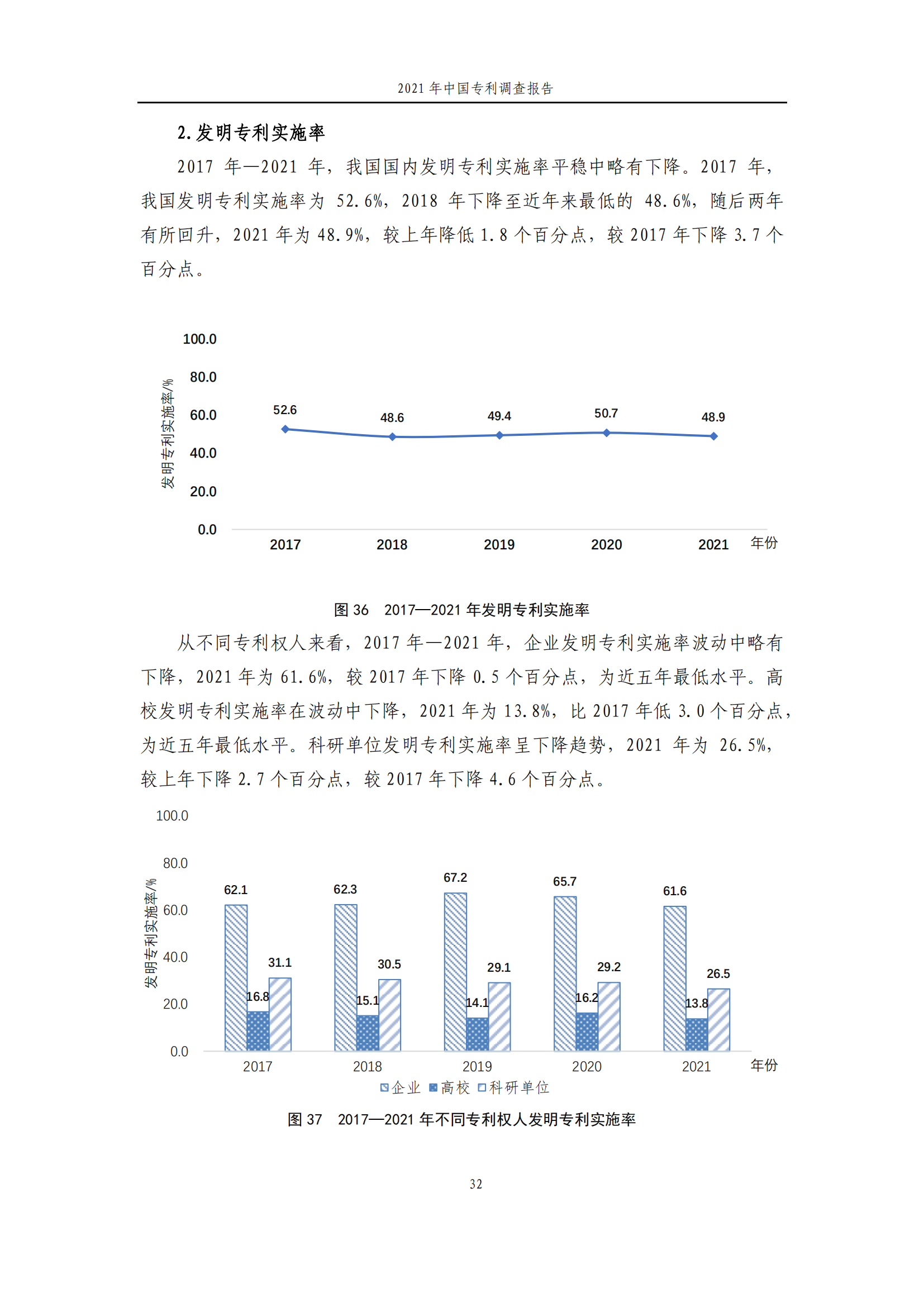 國知局發(fā)布《2021年中國專利調(diào)查報告》全文！