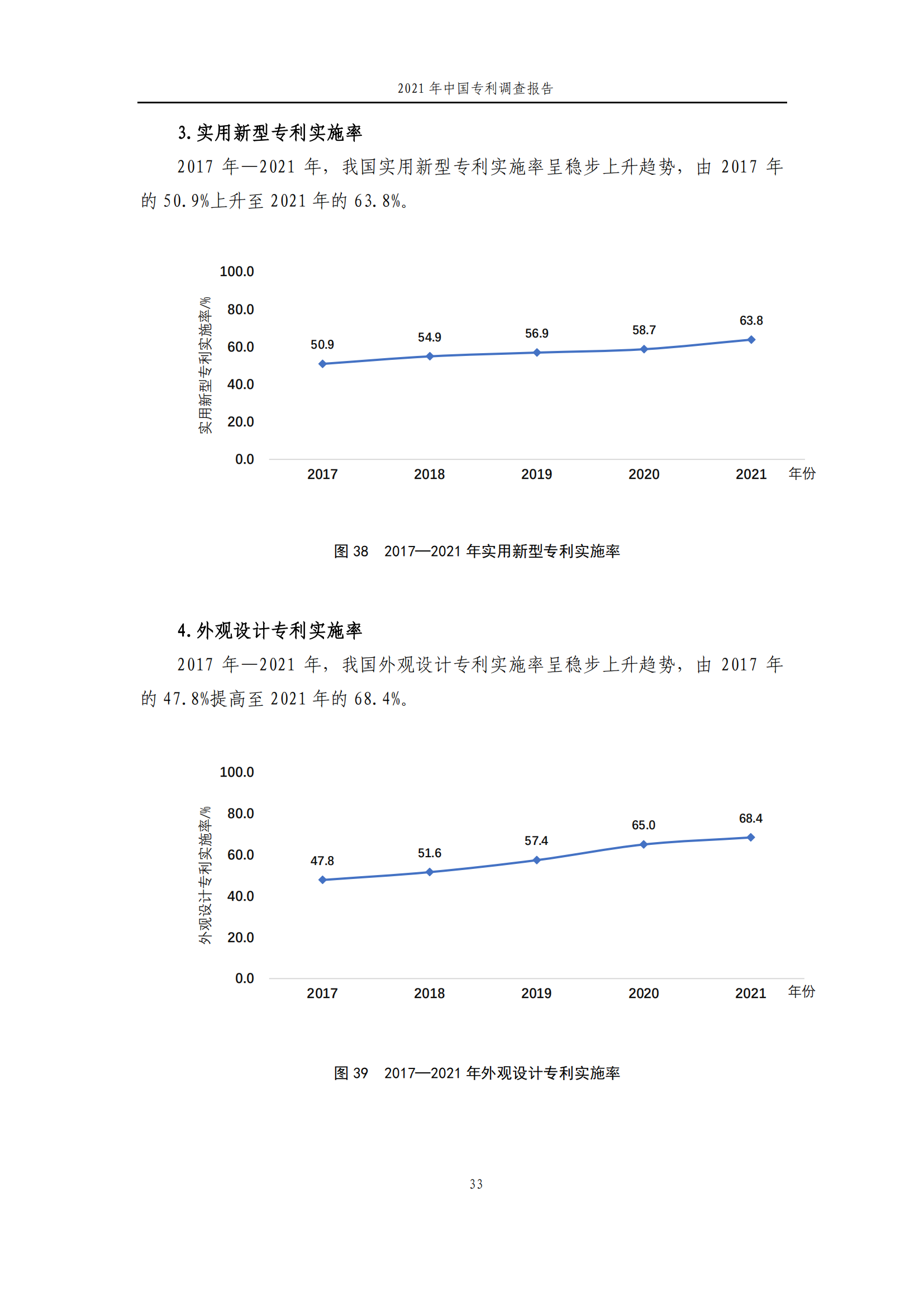 國知局發(fā)布《2021年中國專利調(diào)查報告》全文！