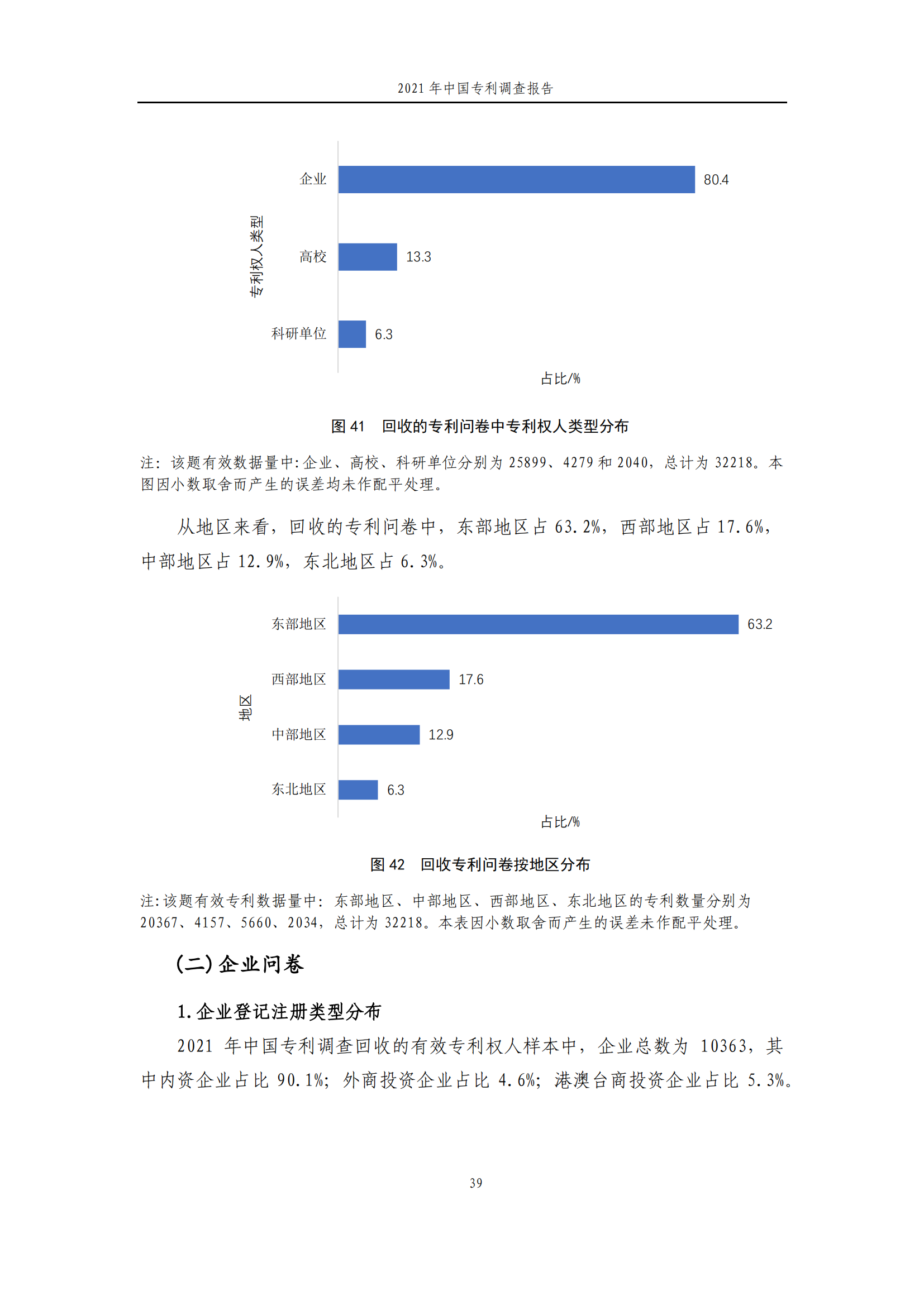 國知局發(fā)布《2021年中國專利調(diào)查報告》全文！
