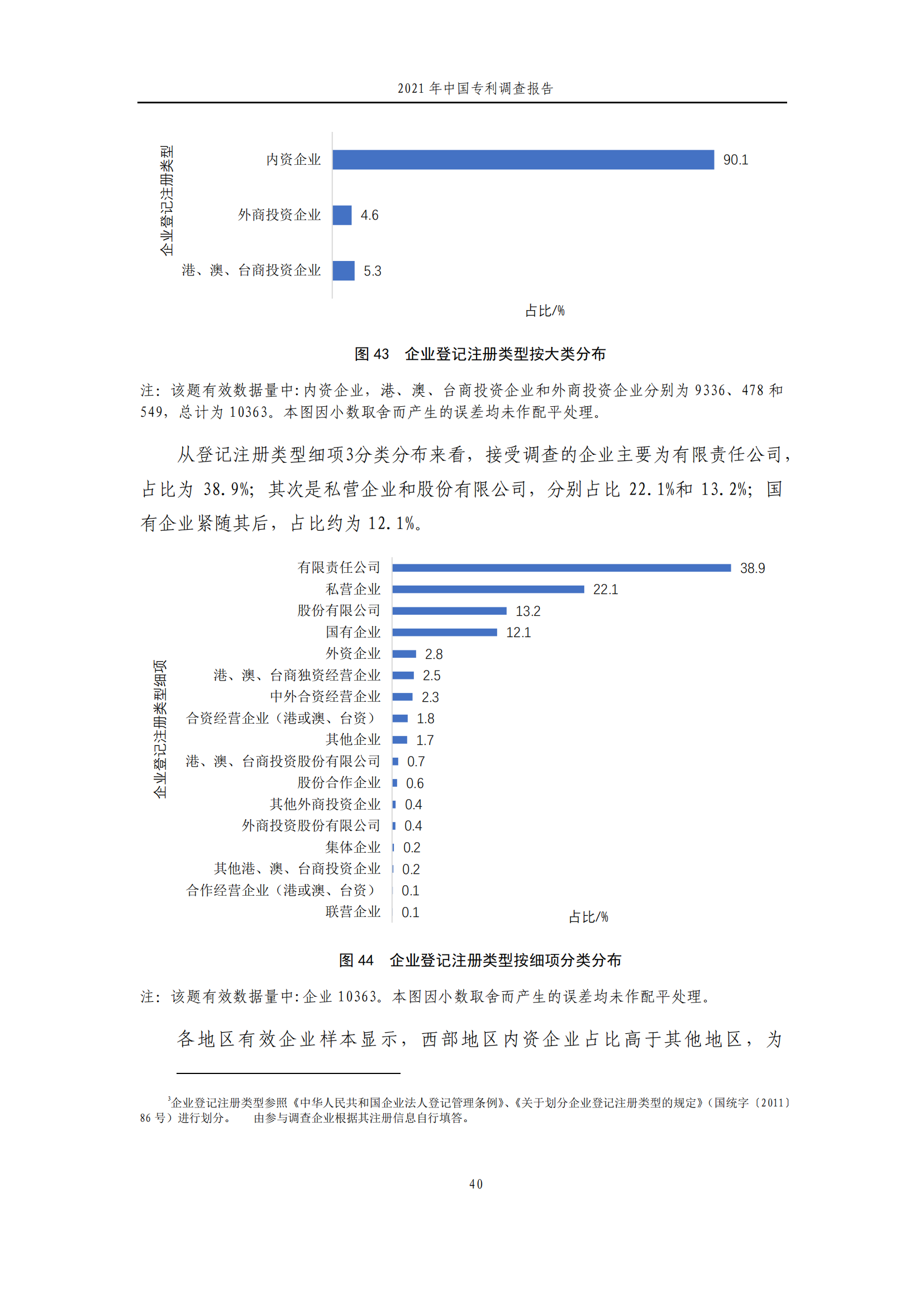 國知局發(fā)布《2021年中國專利調(diào)查報告》全文！