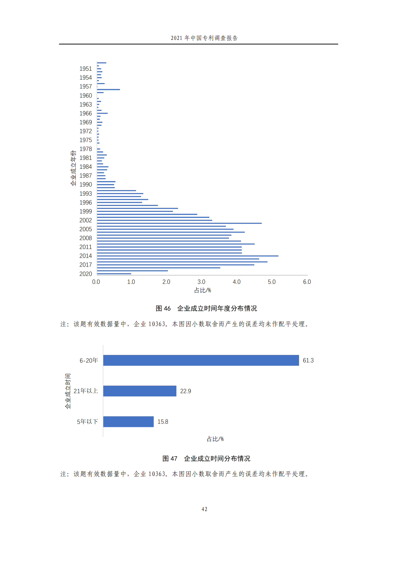 國知局發(fā)布《2021年中國專利調(diào)查報告》全文！