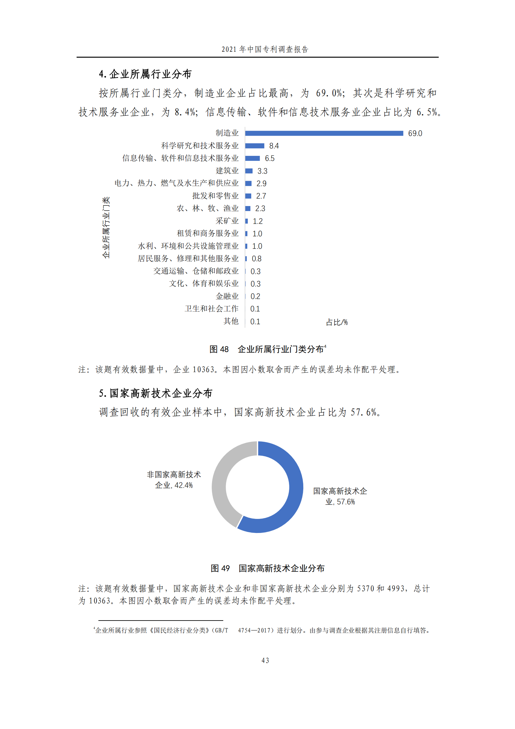 國知局發(fā)布《2021年中國專利調(diào)查報告》全文！