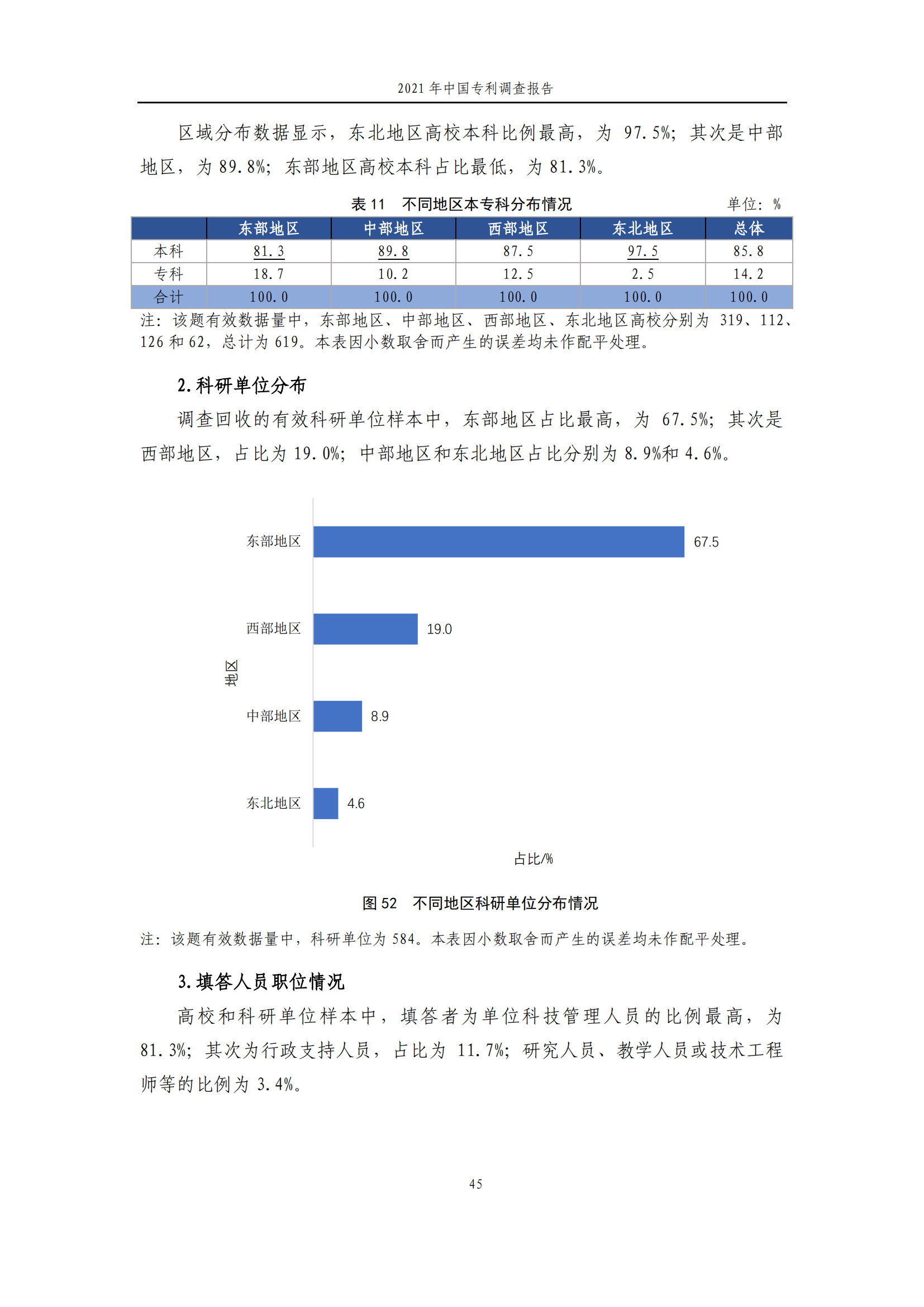 國知局發(fā)布《2021年中國專利調(diào)查報告》全文！