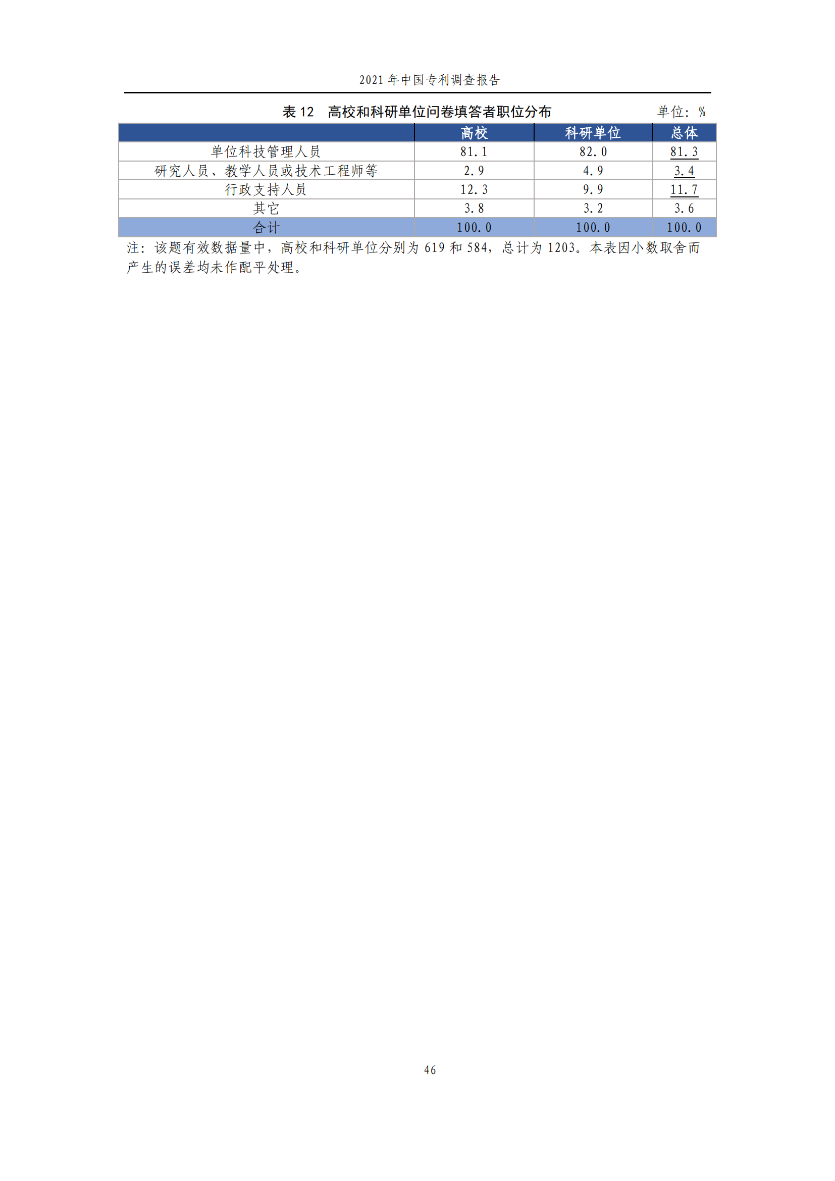 國知局發(fā)布《2021年中國專利調(diào)查報告》全文！