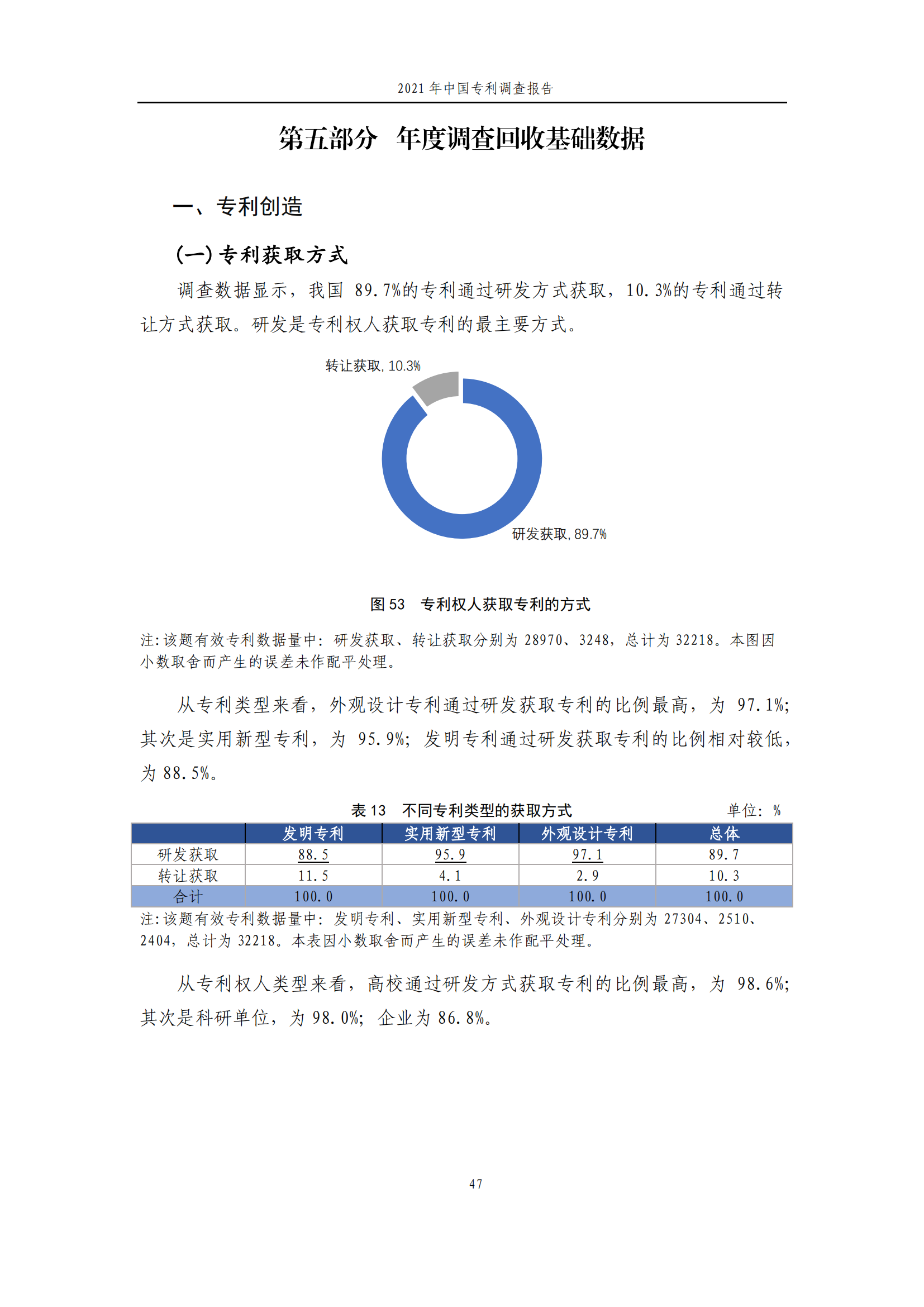 國知局發(fā)布《2021年中國專利調(diào)查報告》全文！