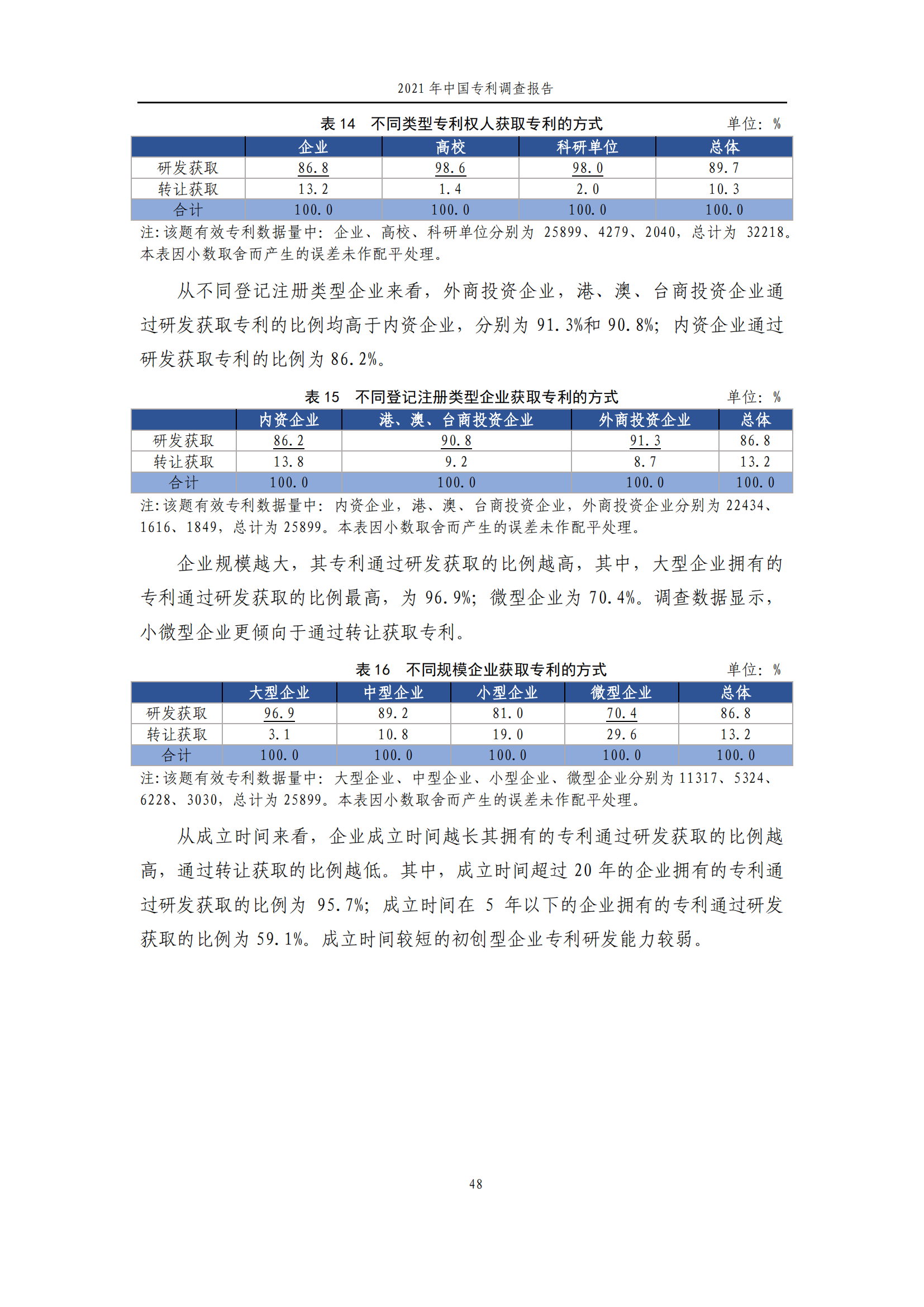 國知局發(fā)布《2021年中國專利調(diào)查報告》全文！