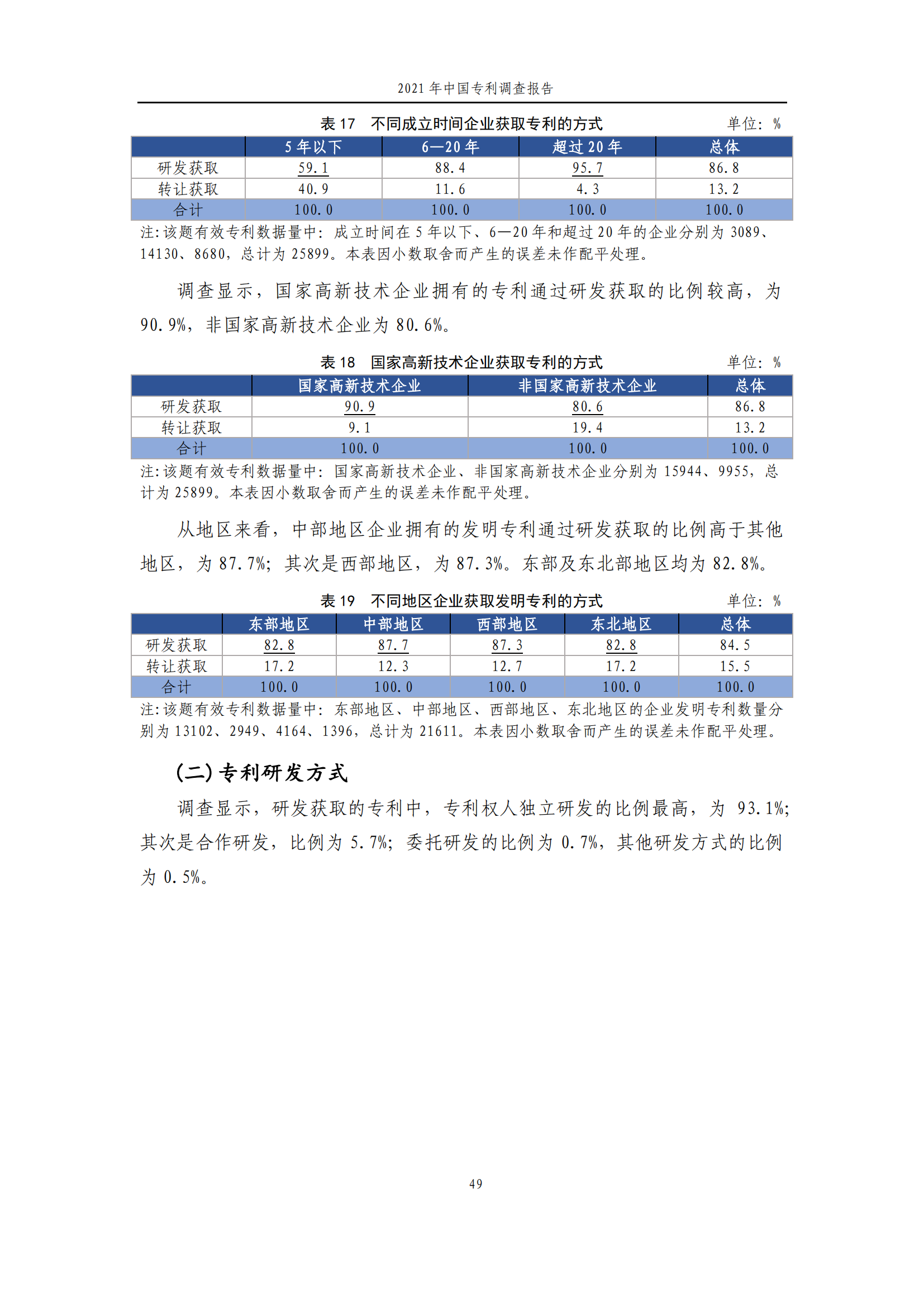 國知局發(fā)布《2021年中國專利調(diào)查報告》全文！