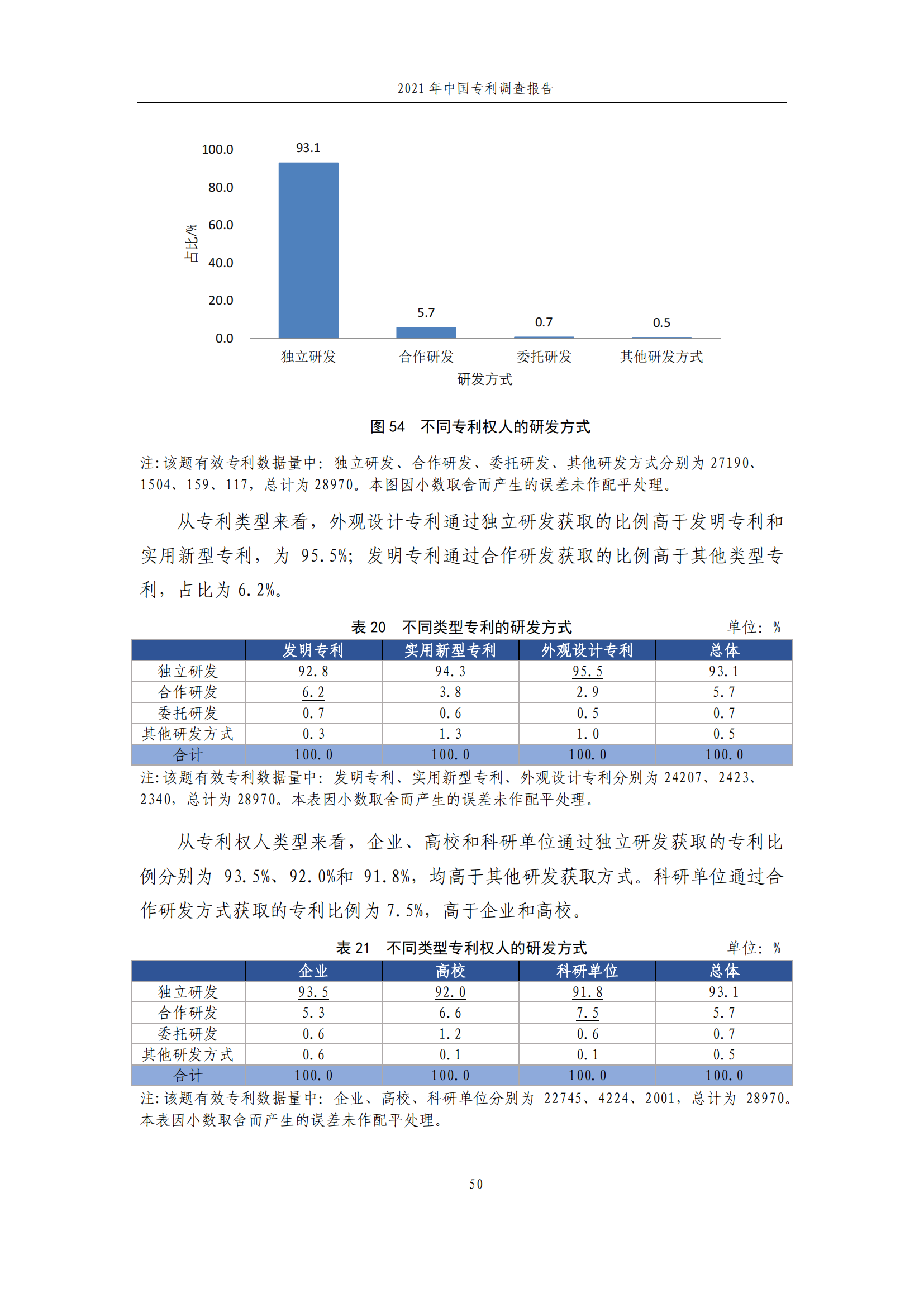 國知局發(fā)布《2021年中國專利調(diào)查報告》全文！