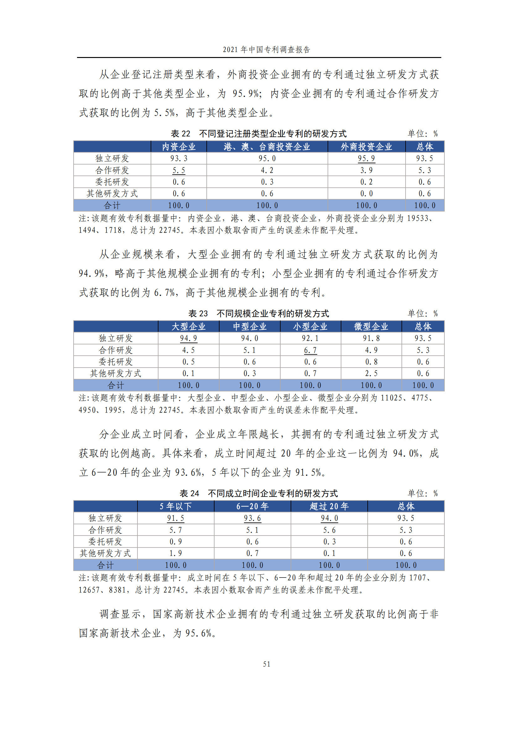 國知局發(fā)布《2021年中國專利調(diào)查報告》全文！