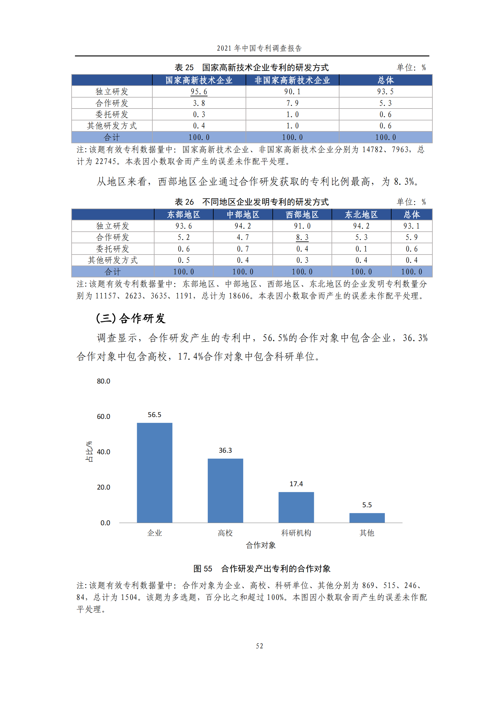 國知局發(fā)布《2021年中國專利調(diào)查報告》全文！