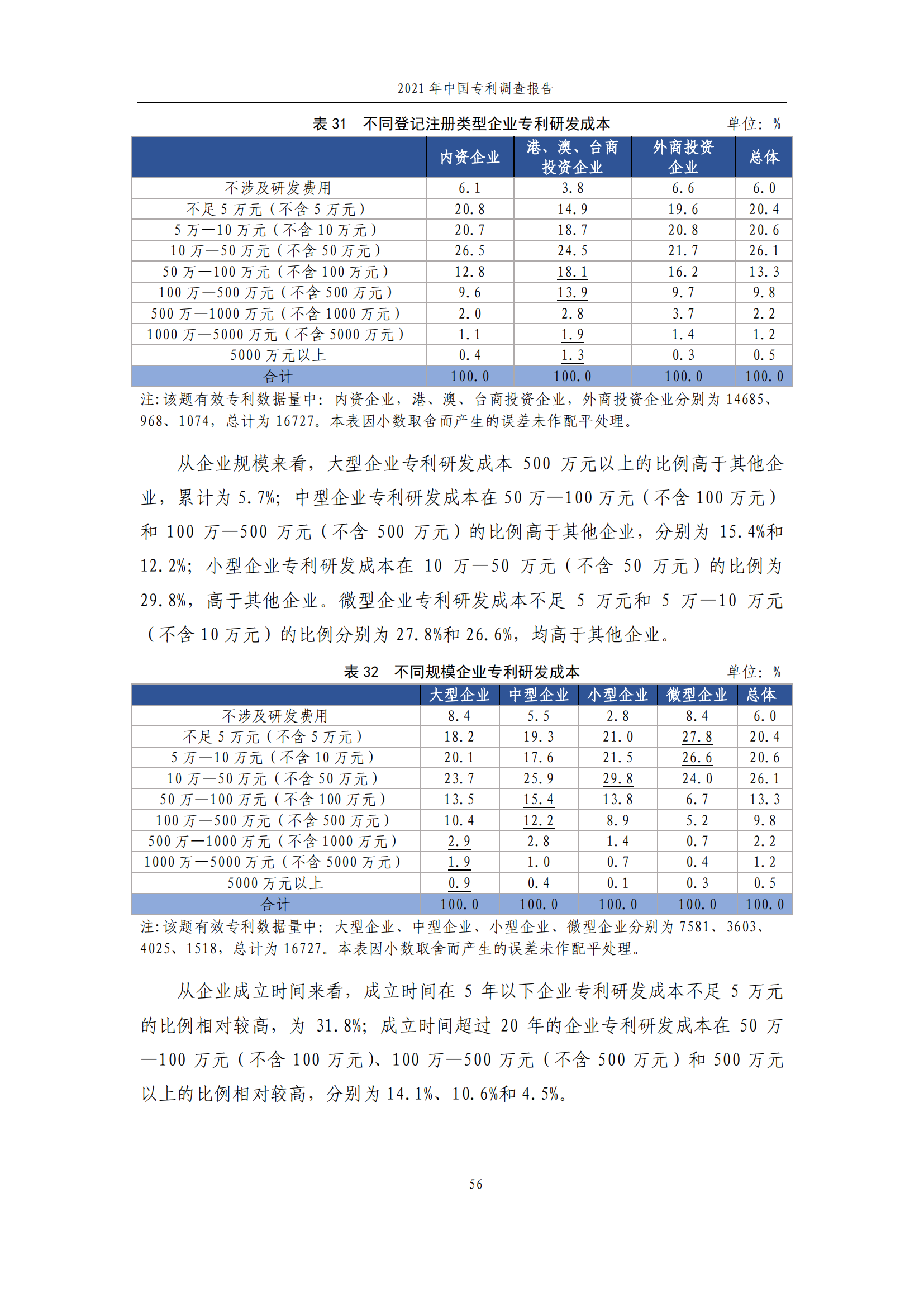 國知局發(fā)布《2021年中國專利調(diào)查報告》全文！