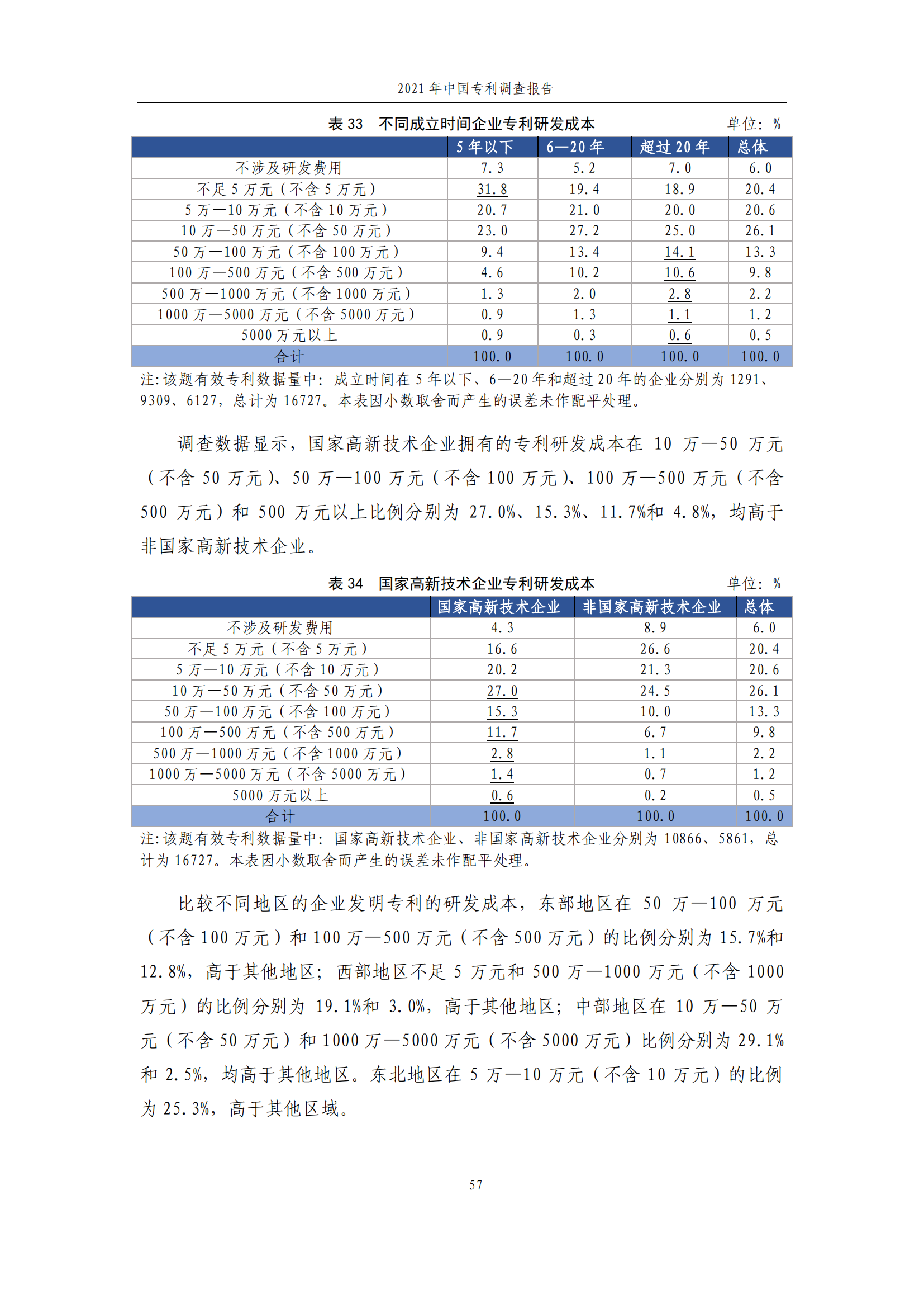 國知局發(fā)布《2021年中國專利調(diào)查報告》全文！