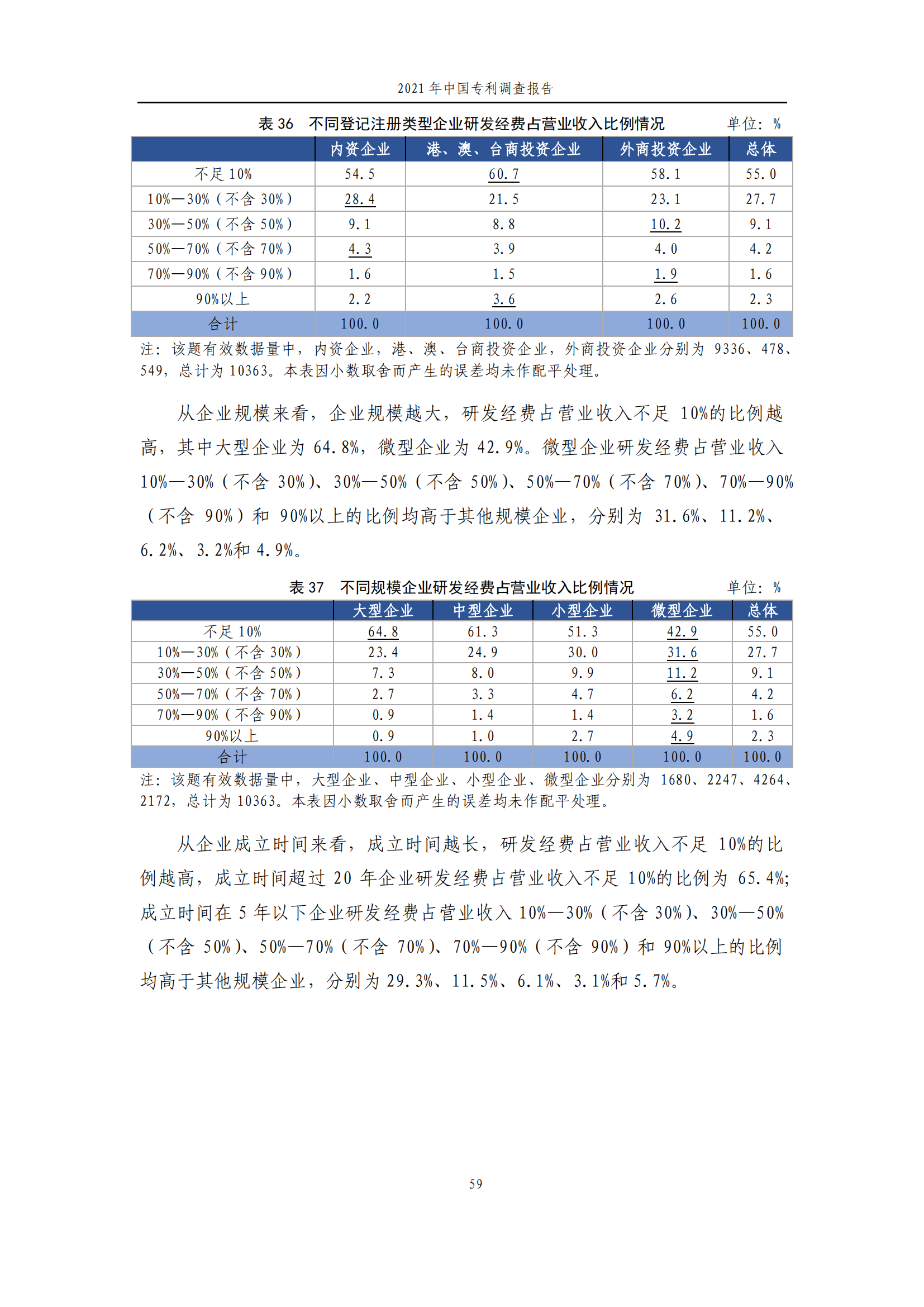 國知局發(fā)布《2021年中國專利調(diào)查報告》全文！