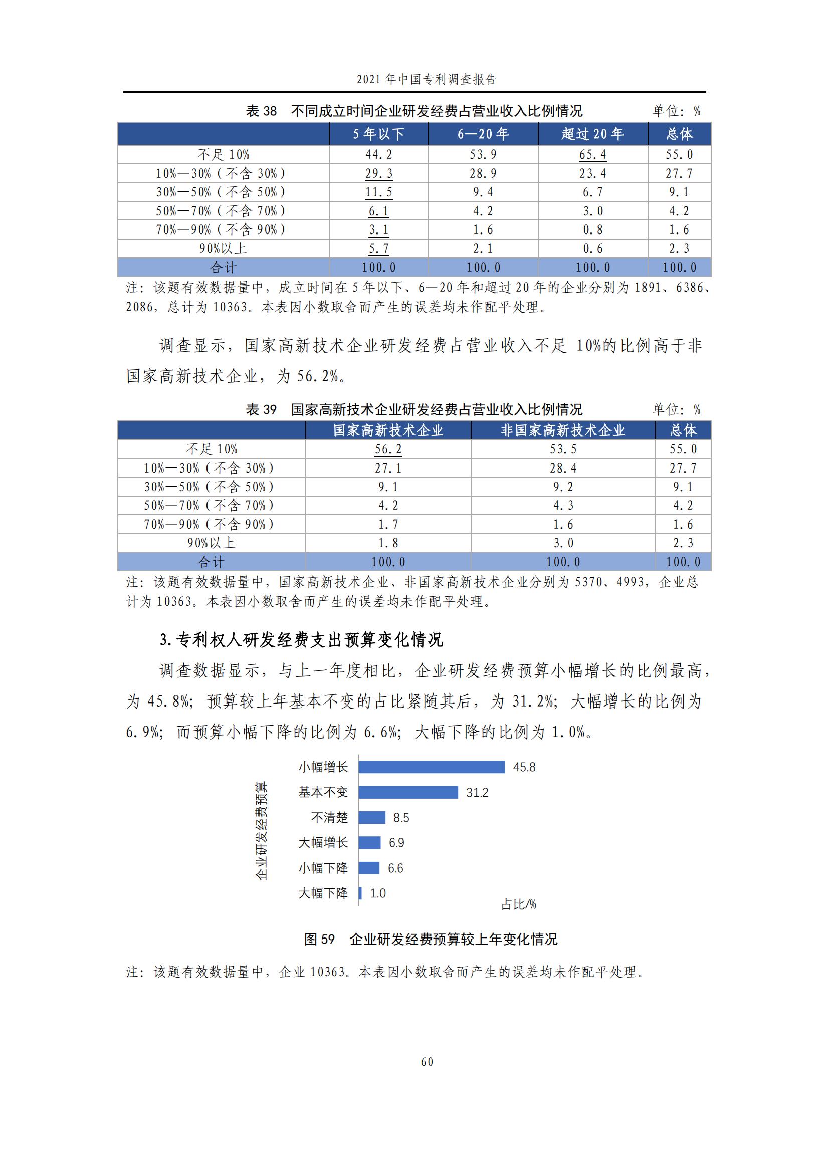 國知局發(fā)布《2021年中國專利調(diào)查報告》全文！