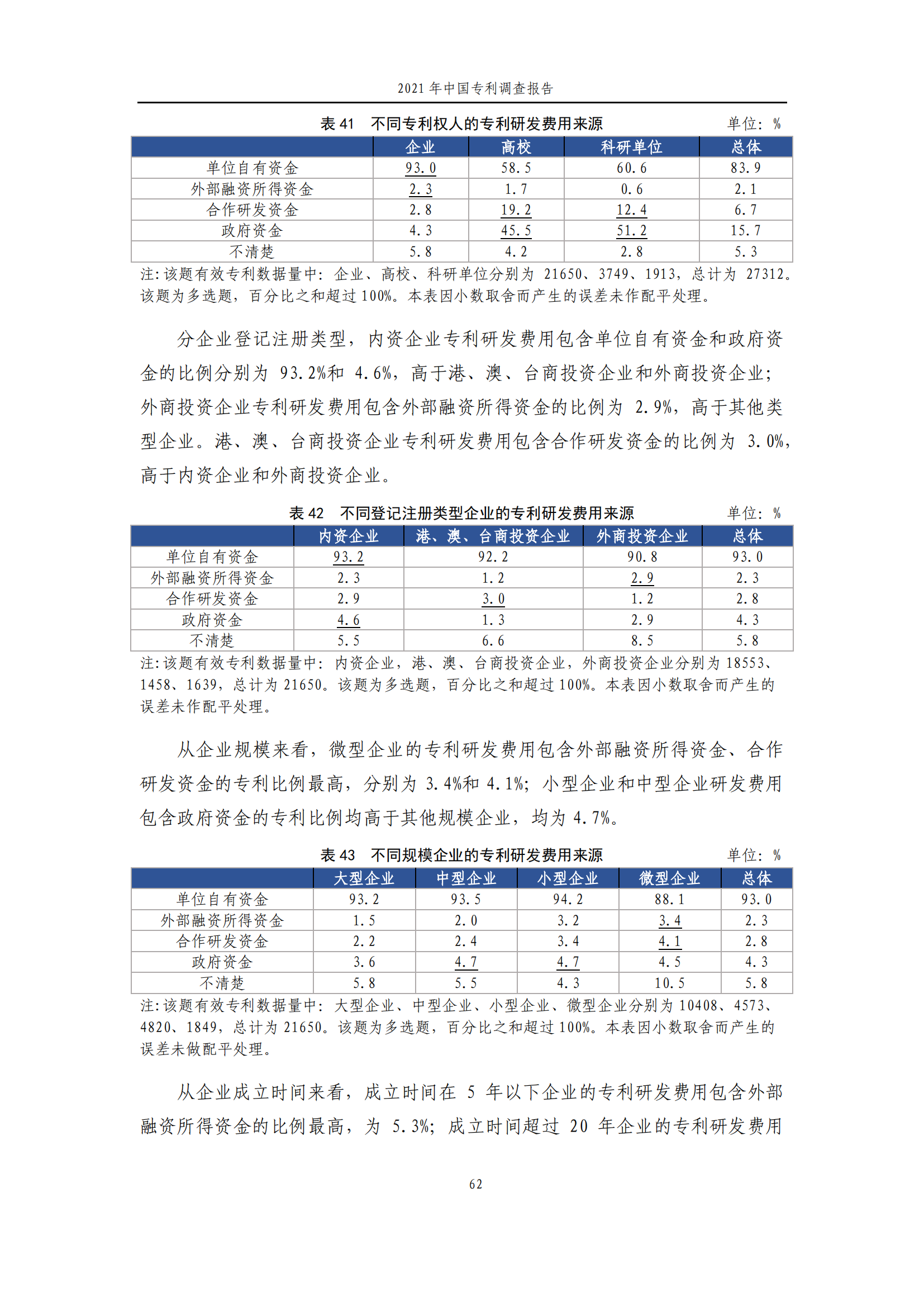 國知局發(fā)布《2021年中國專利調(diào)查報告》全文！