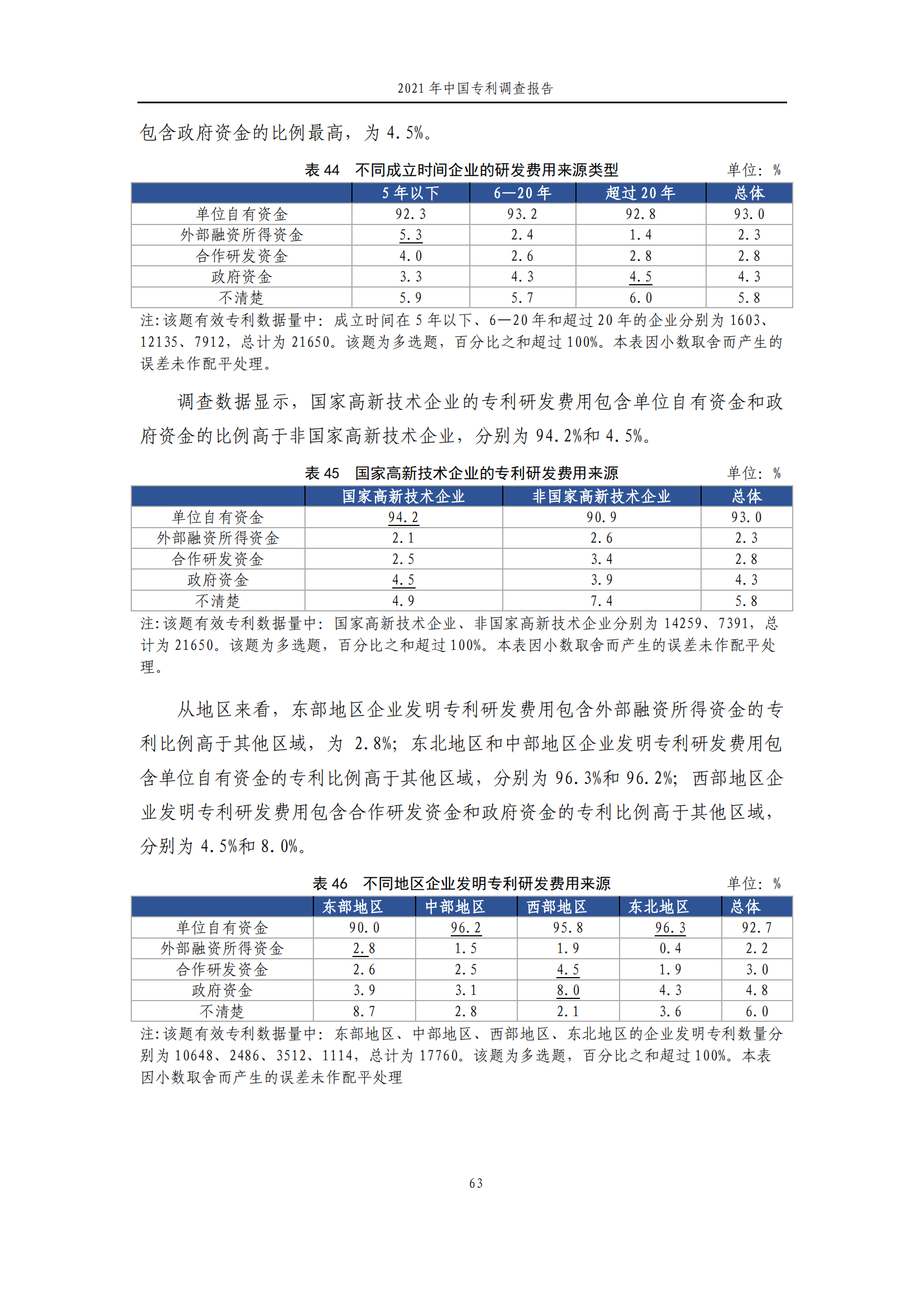 國知局發(fā)布《2021年中國專利調(diào)查報告》全文！