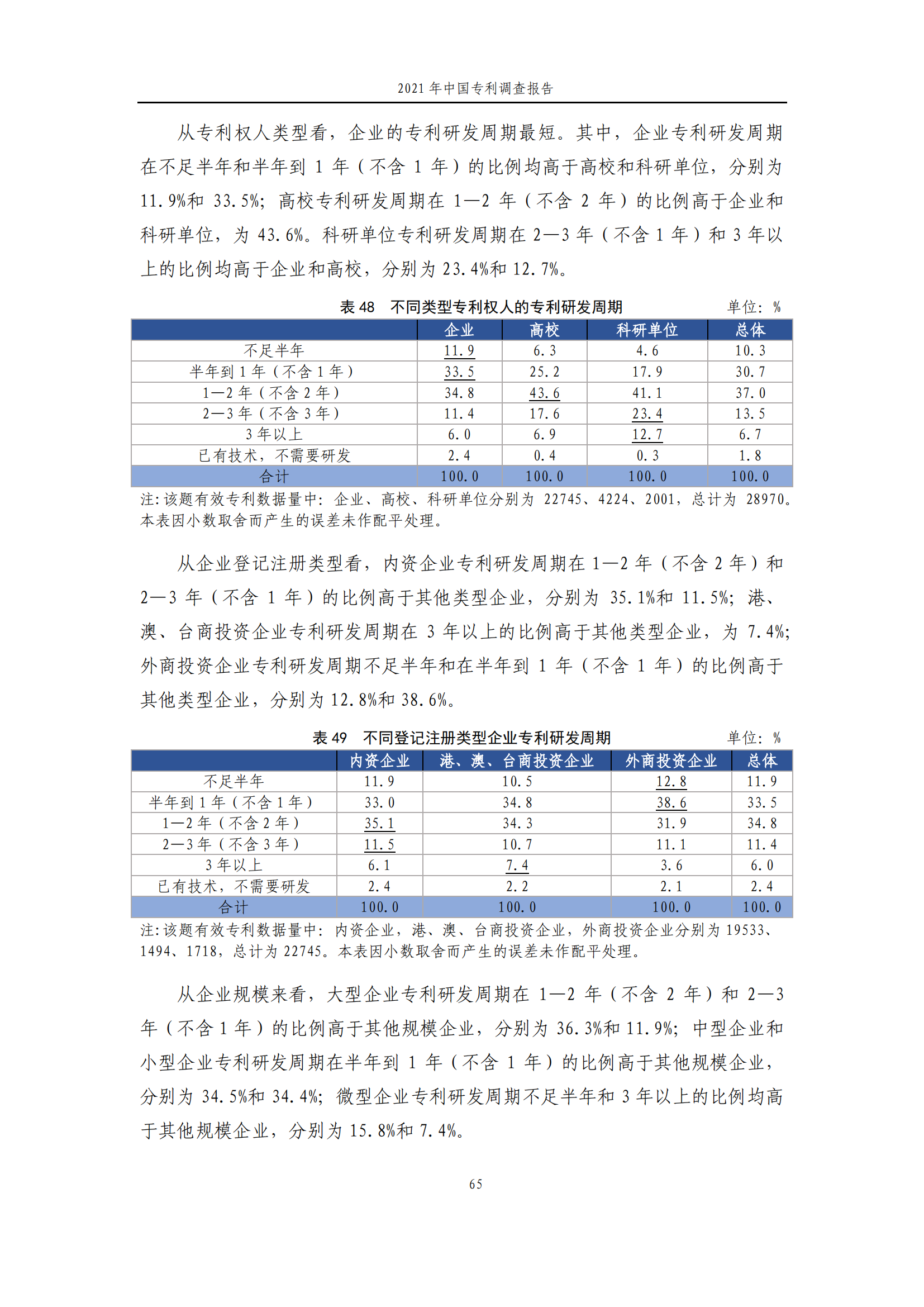 國知局發(fā)布《2021年中國專利調(diào)查報告》全文！
