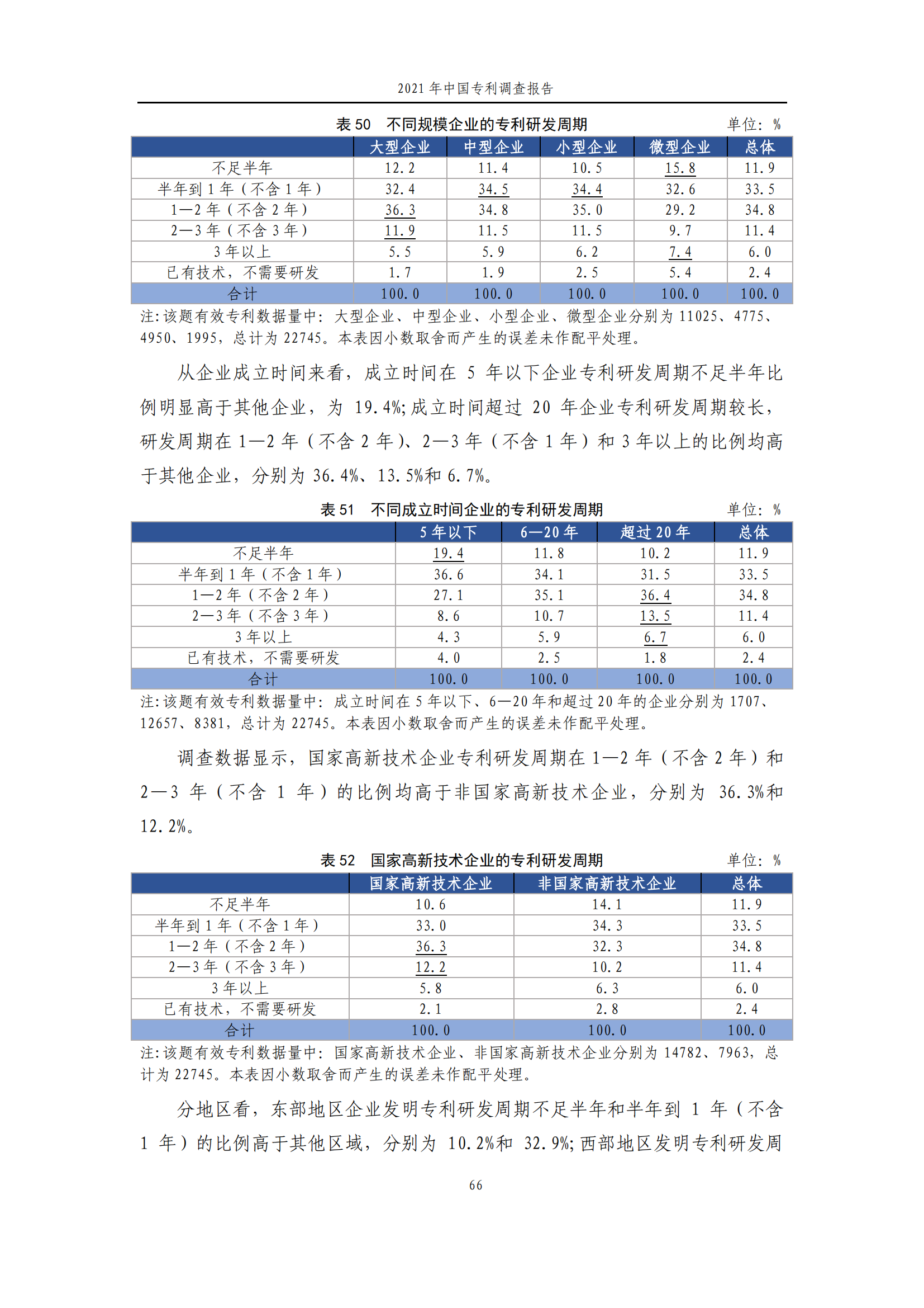 國知局發(fā)布《2021年中國專利調(diào)查報告》全文！