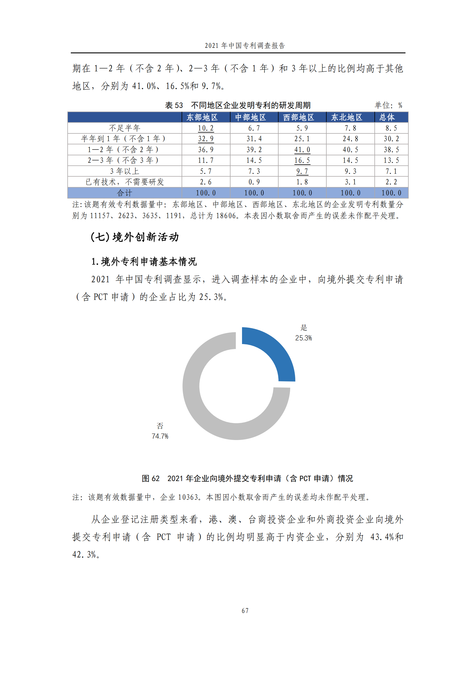 國知局發(fā)布《2021年中國專利調(diào)查報告》全文！
