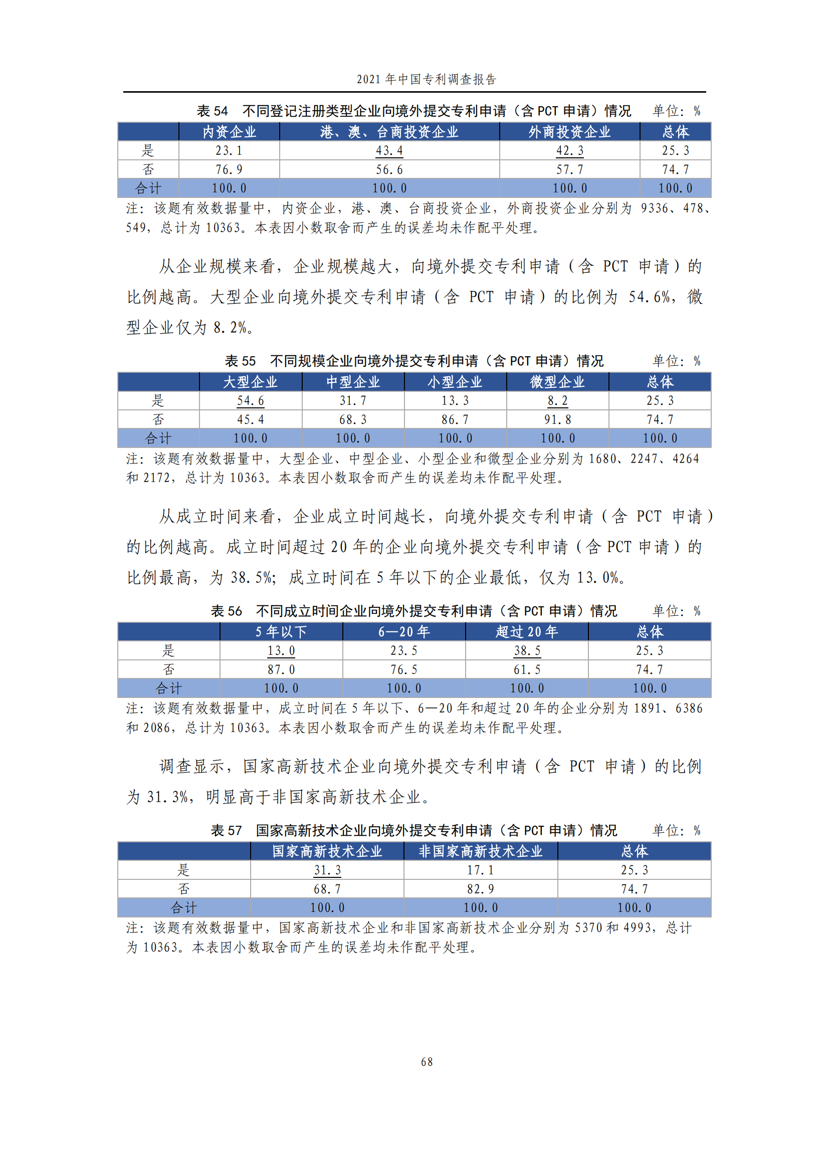 國知局發(fā)布《2021年中國專利調(diào)查報告》全文！