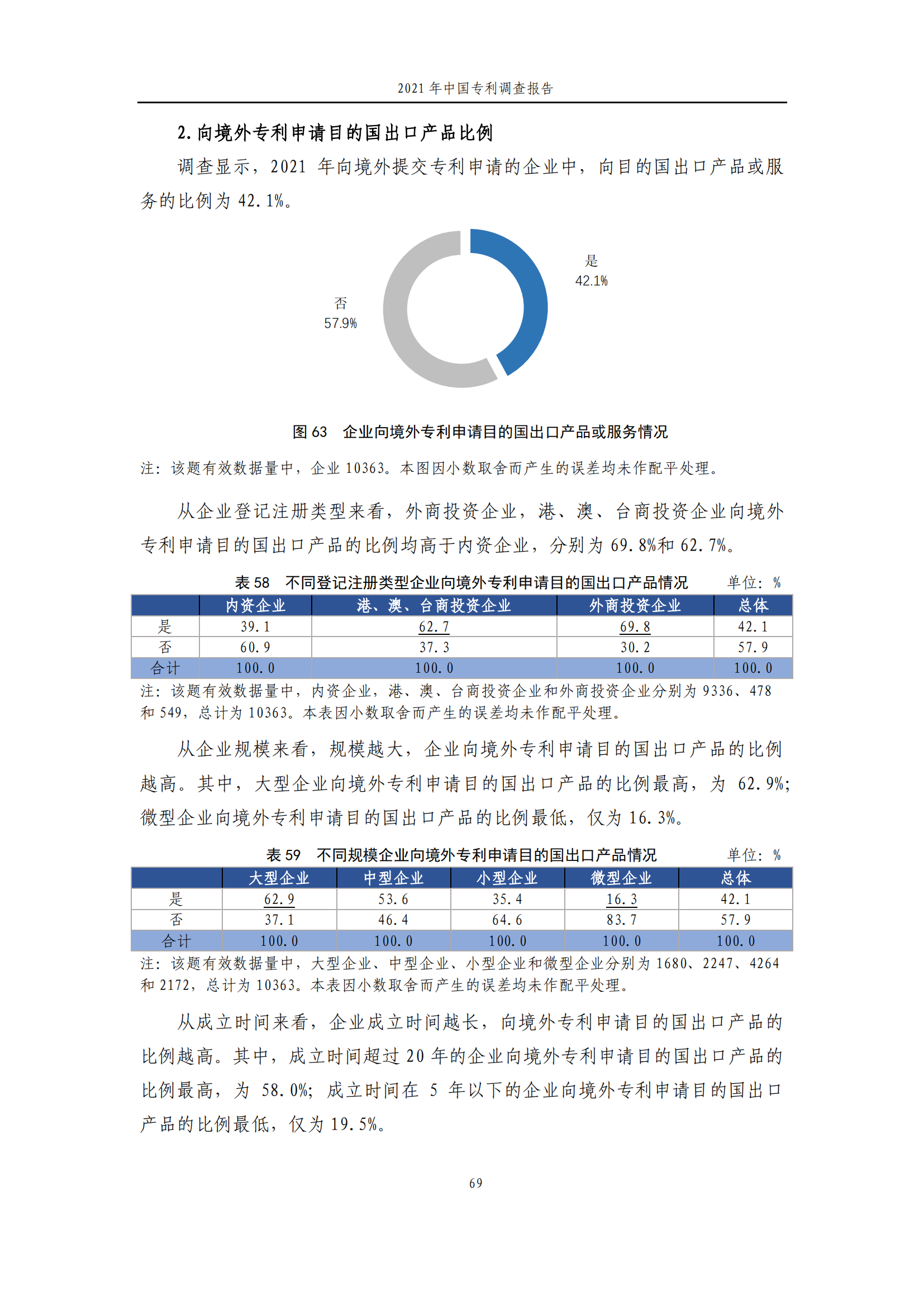 國知局發(fā)布《2021年中國專利調(diào)查報告》全文！