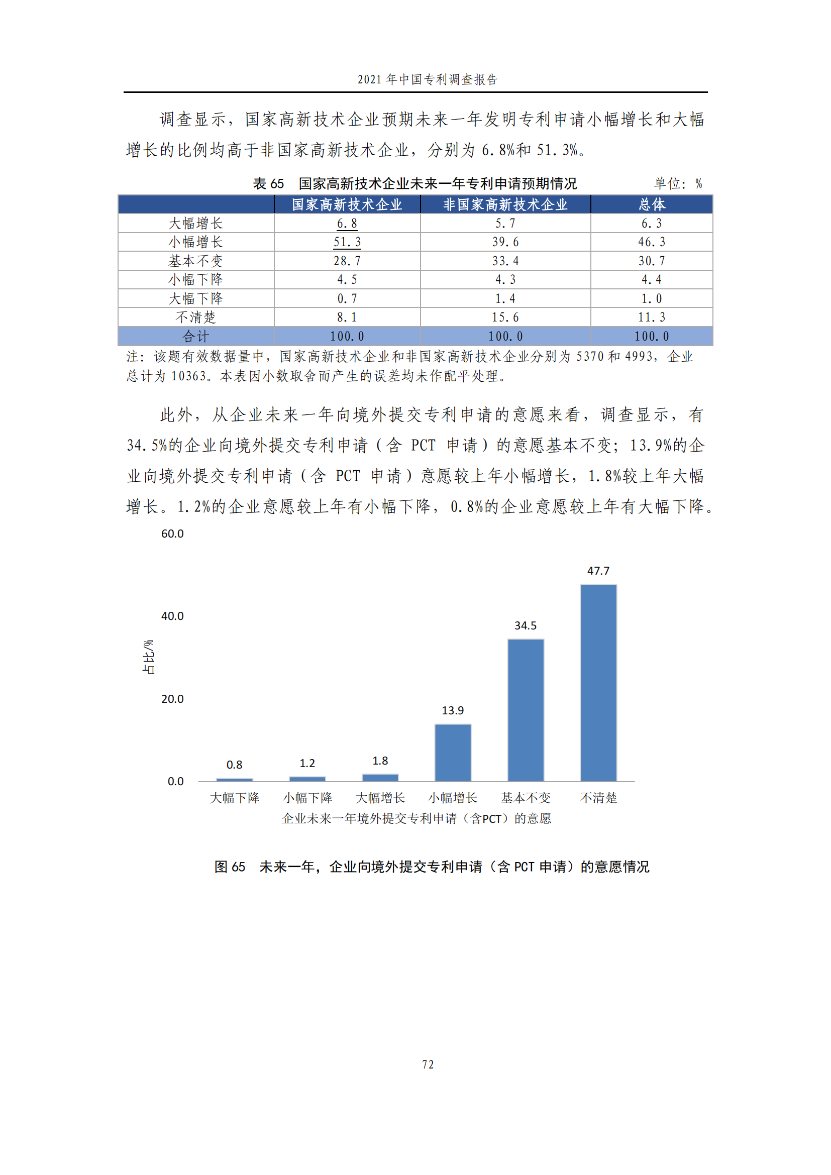 國知局發(fā)布《2021年中國專利調(diào)查報告》全文！
