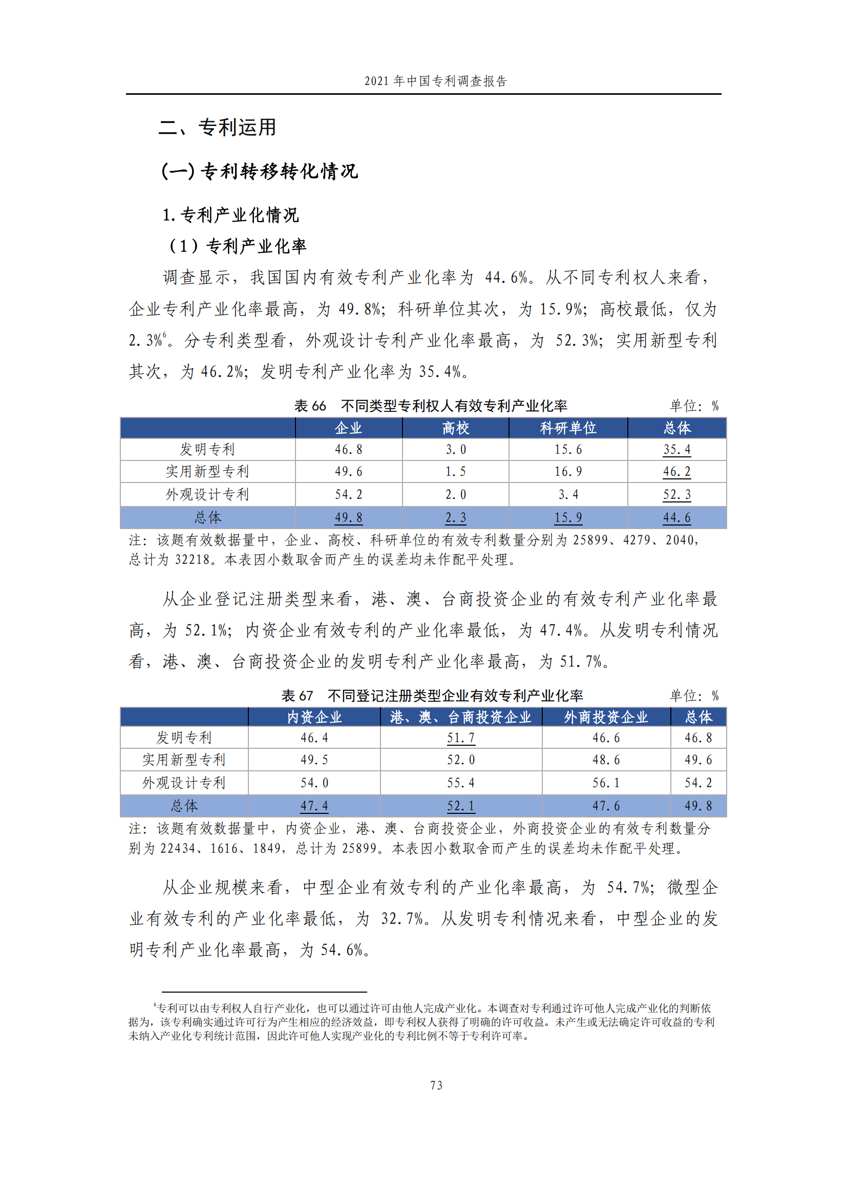 國知局發(fā)布《2021年中國專利調(diào)查報告》全文！