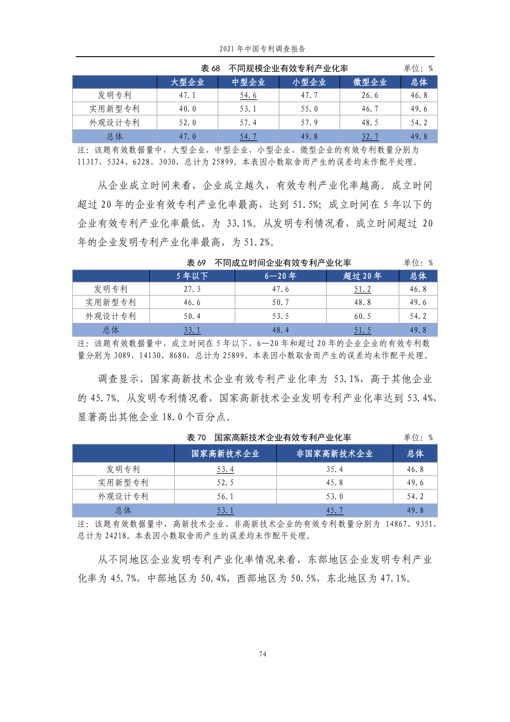 國知局發(fā)布《2021年中國專利調(diào)查報告》全文！