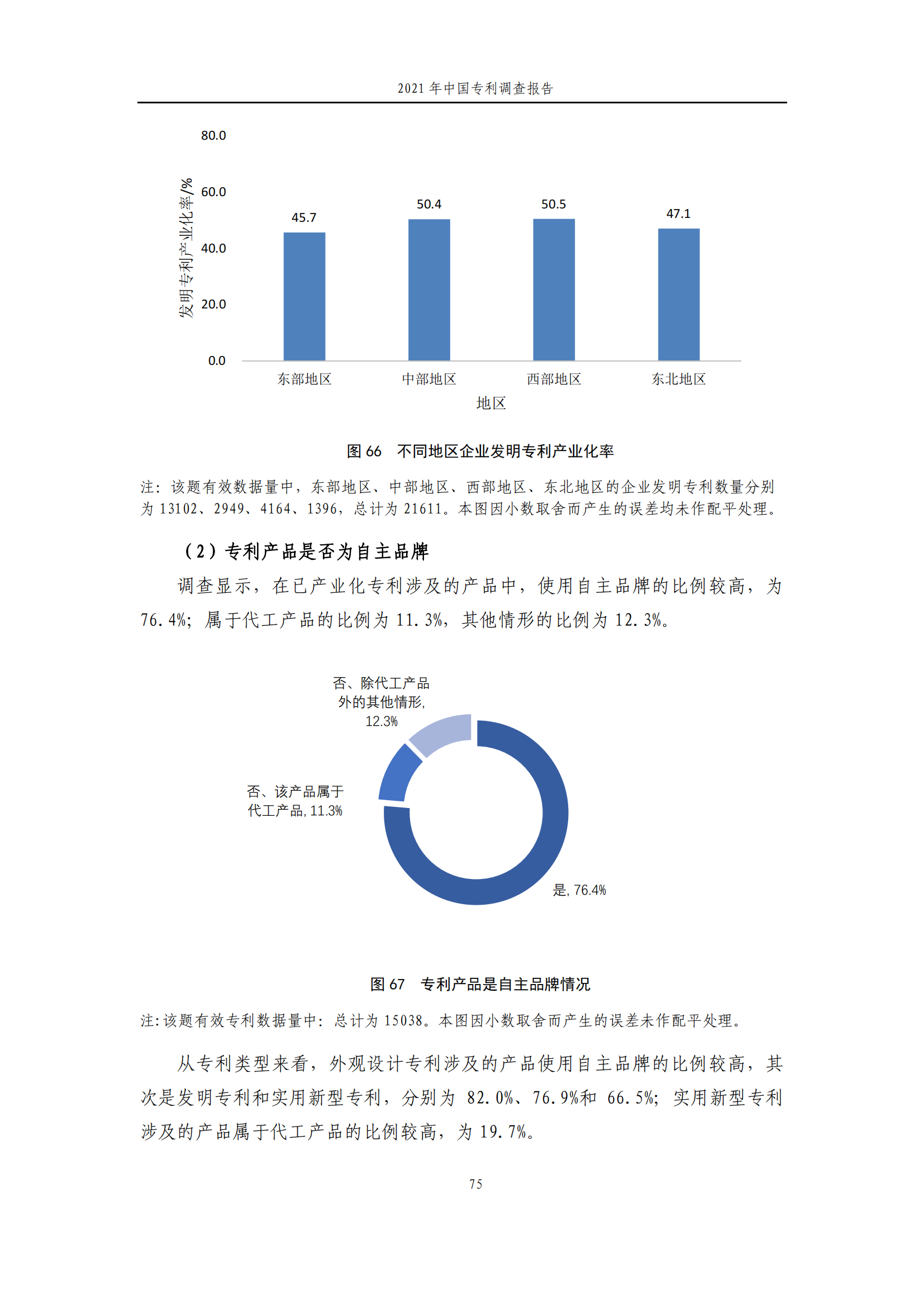 國知局發(fā)布《2021年中國專利調(diào)查報告》全文！