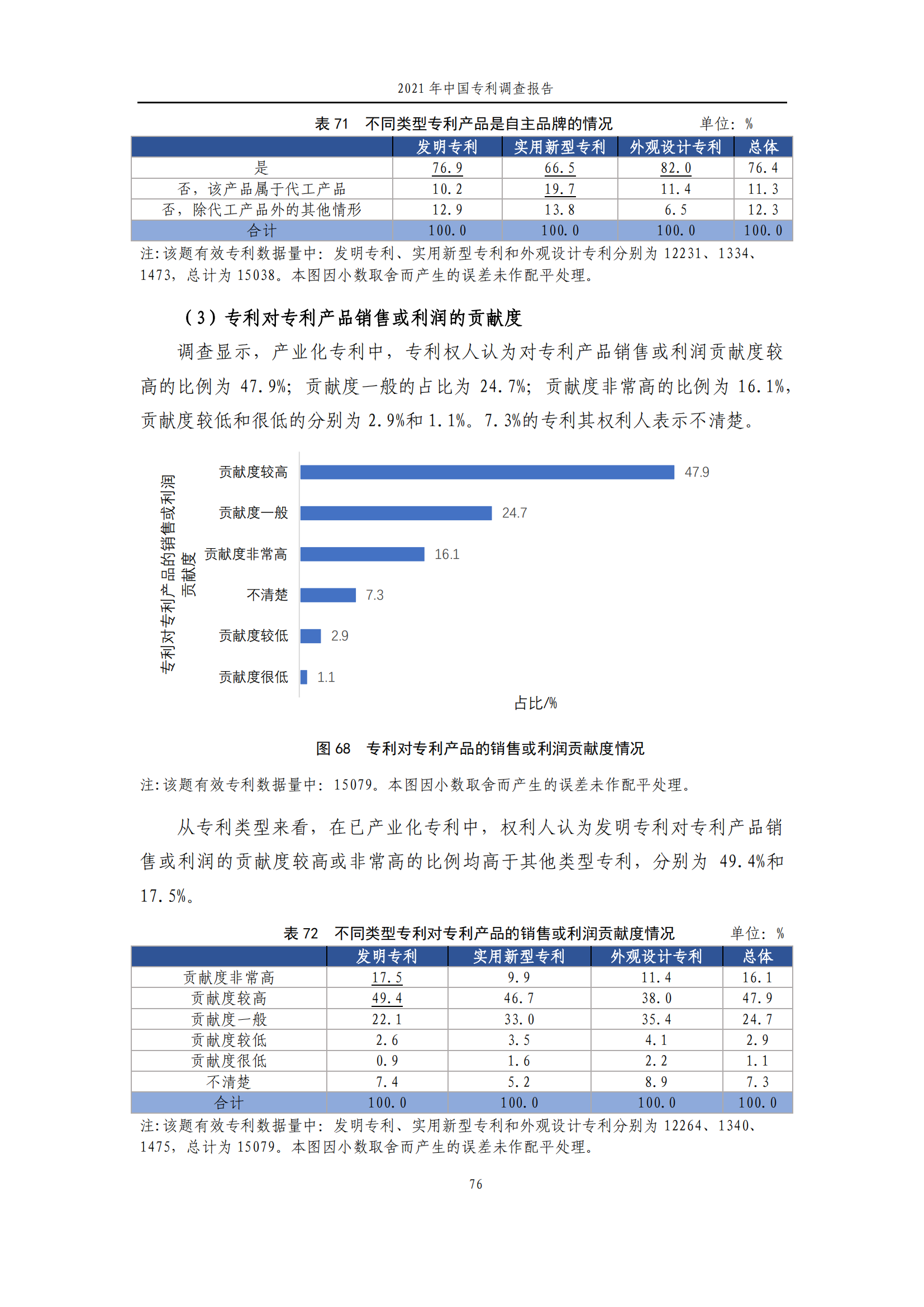 國知局發(fā)布《2021年中國專利調(diào)查報告》全文！