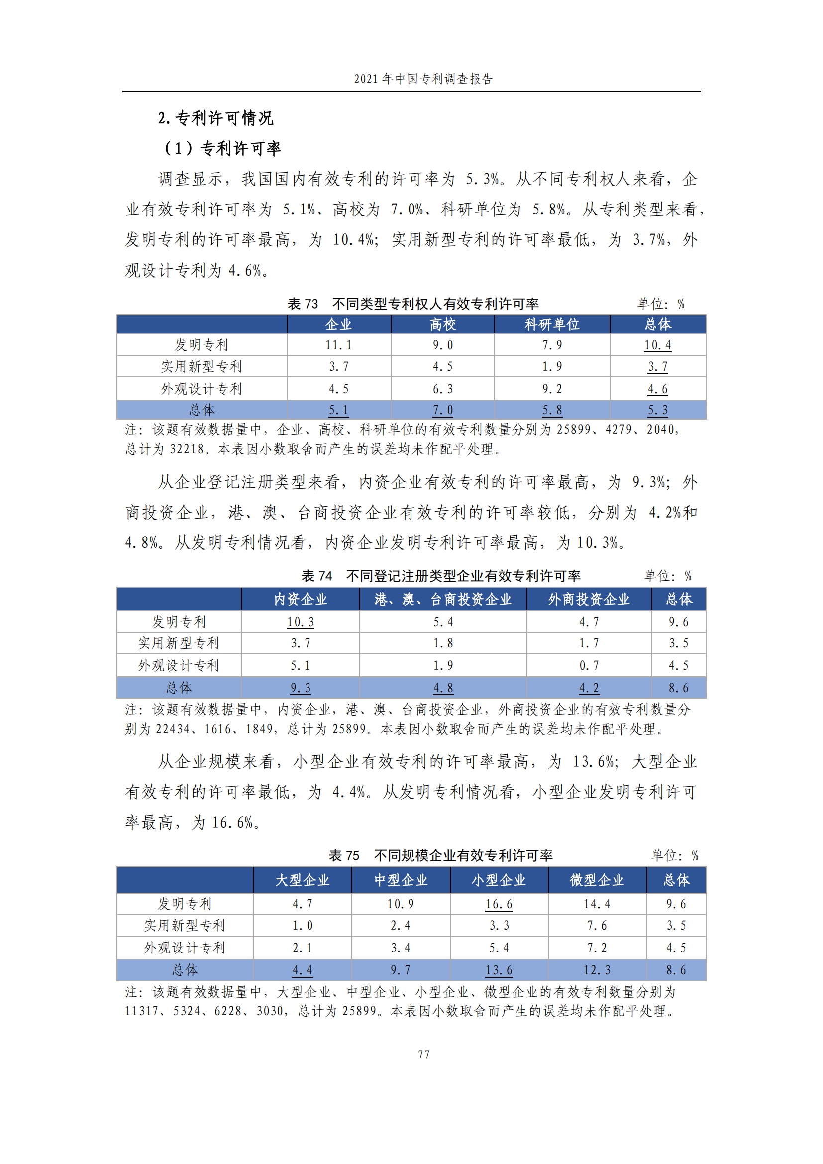 國知局發(fā)布《2021年中國專利調(diào)查報告》全文！