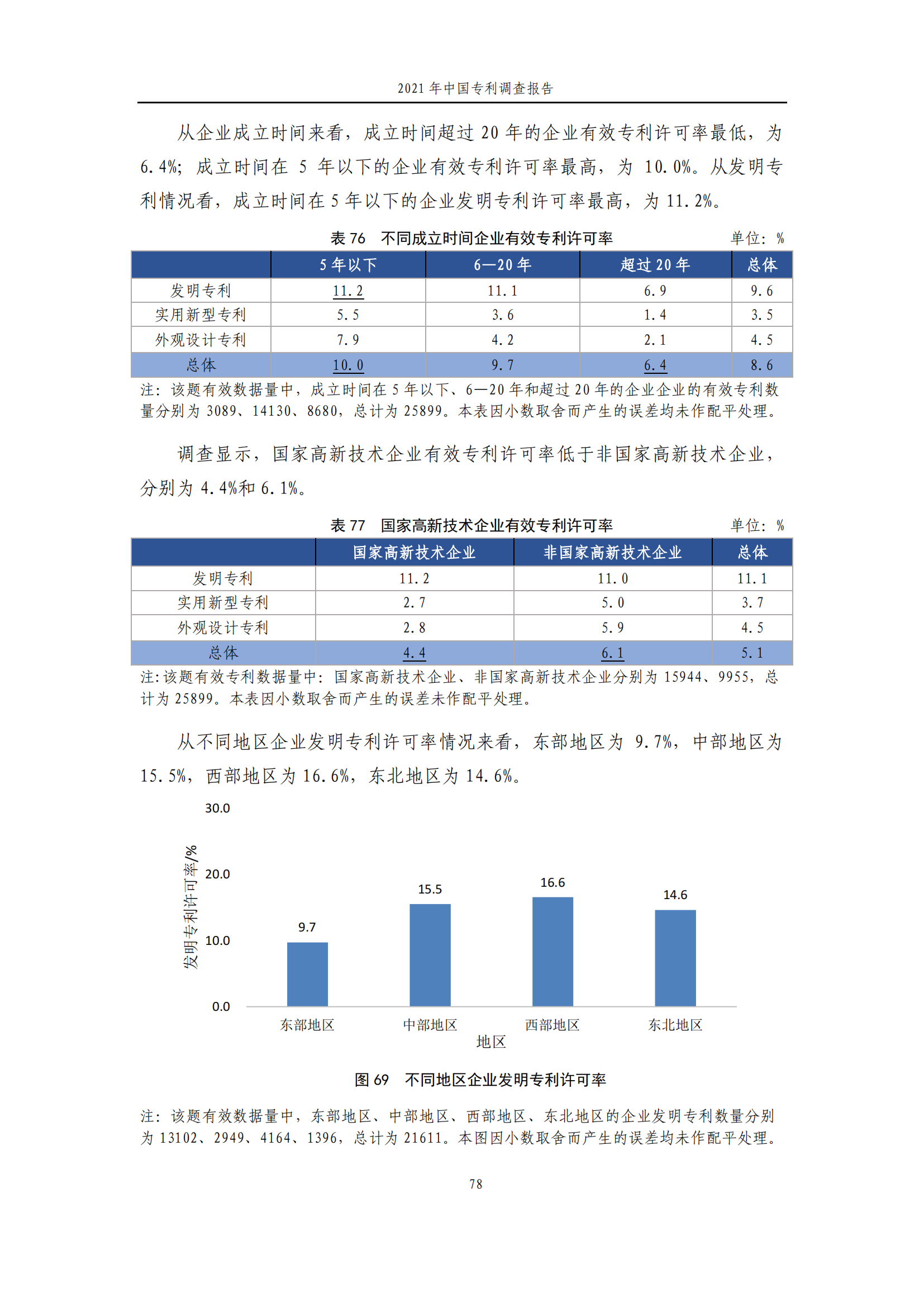 國知局發(fā)布《2021年中國專利調(diào)查報告》全文！