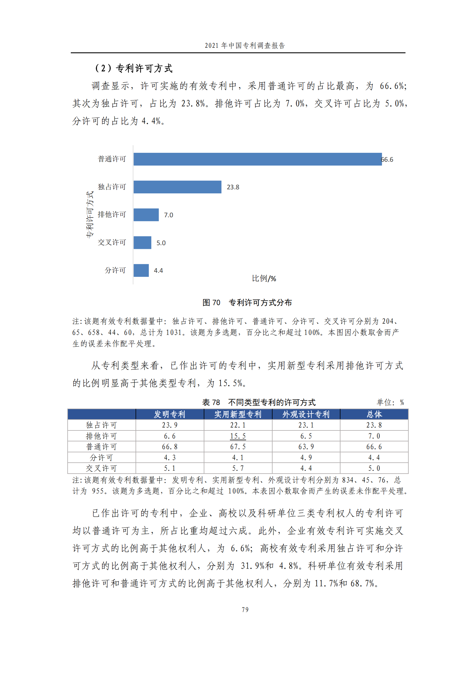 國知局發(fā)布《2021年中國專利調(diào)查報告》全文！