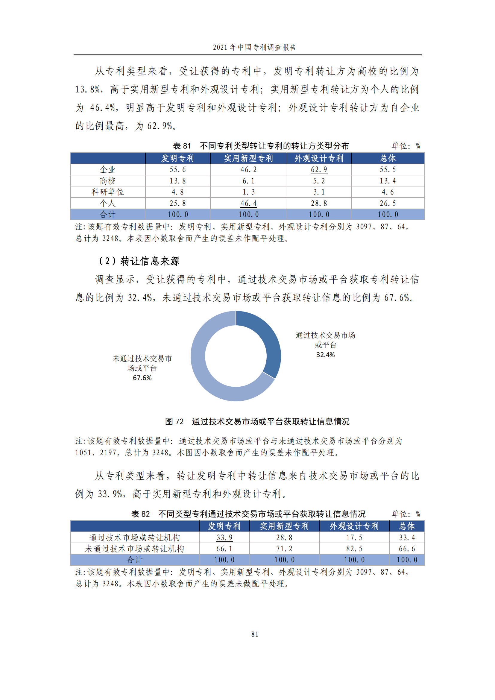 國知局發(fā)布《2021年中國專利調(diào)查報告》全文！
