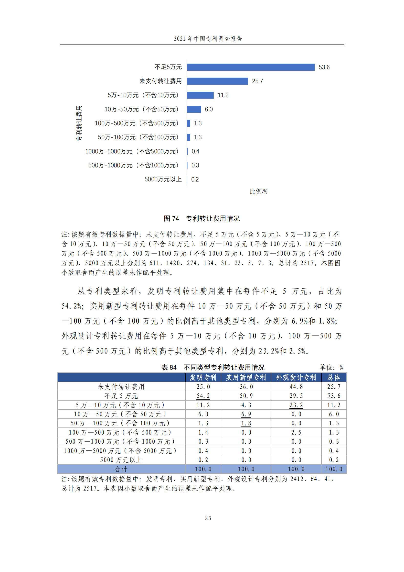國知局發(fā)布《2021年中國專利調(diào)查報告》全文！